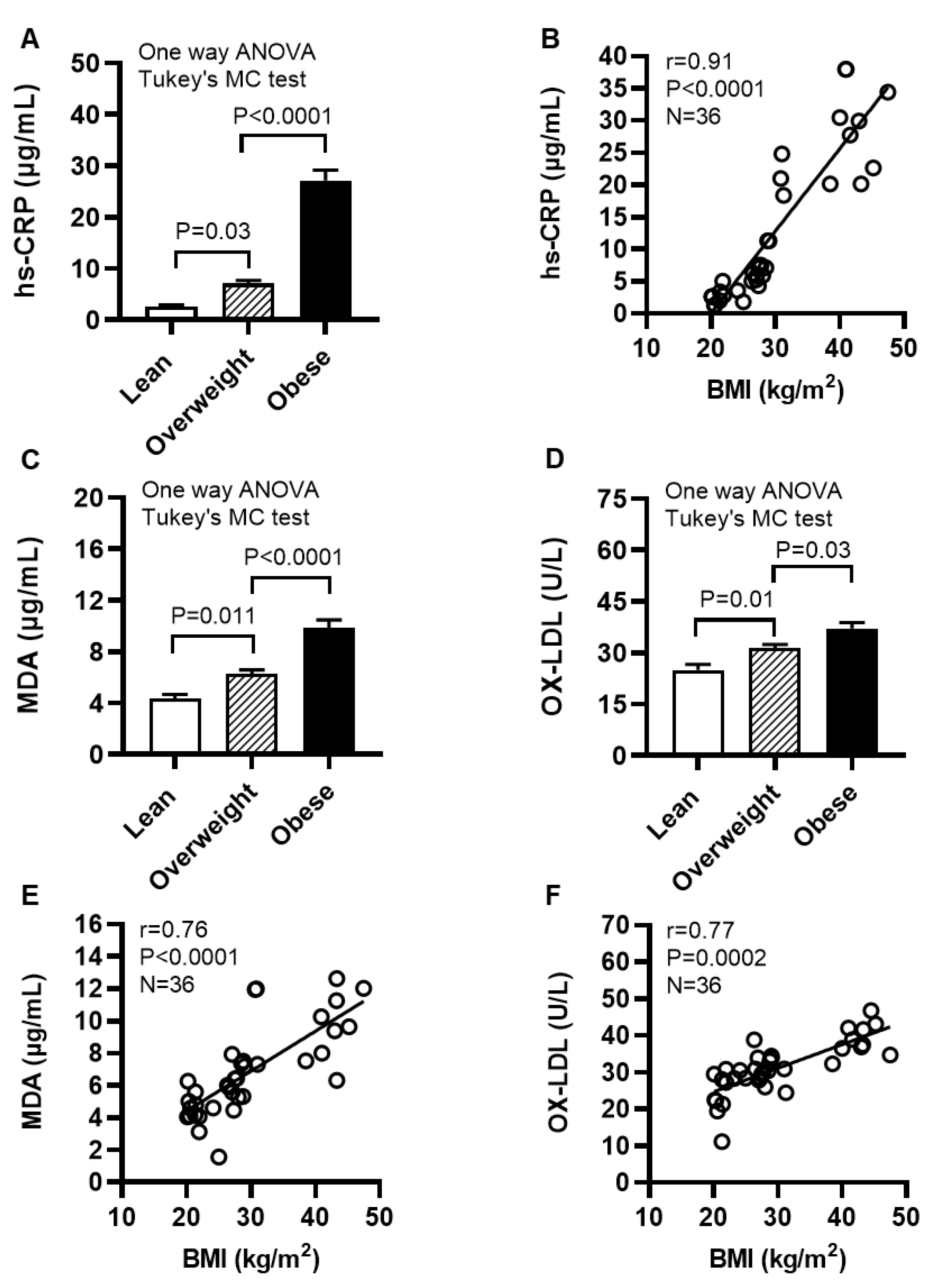 Ijms 24 15186 g010 Ijms 24 15186 g010