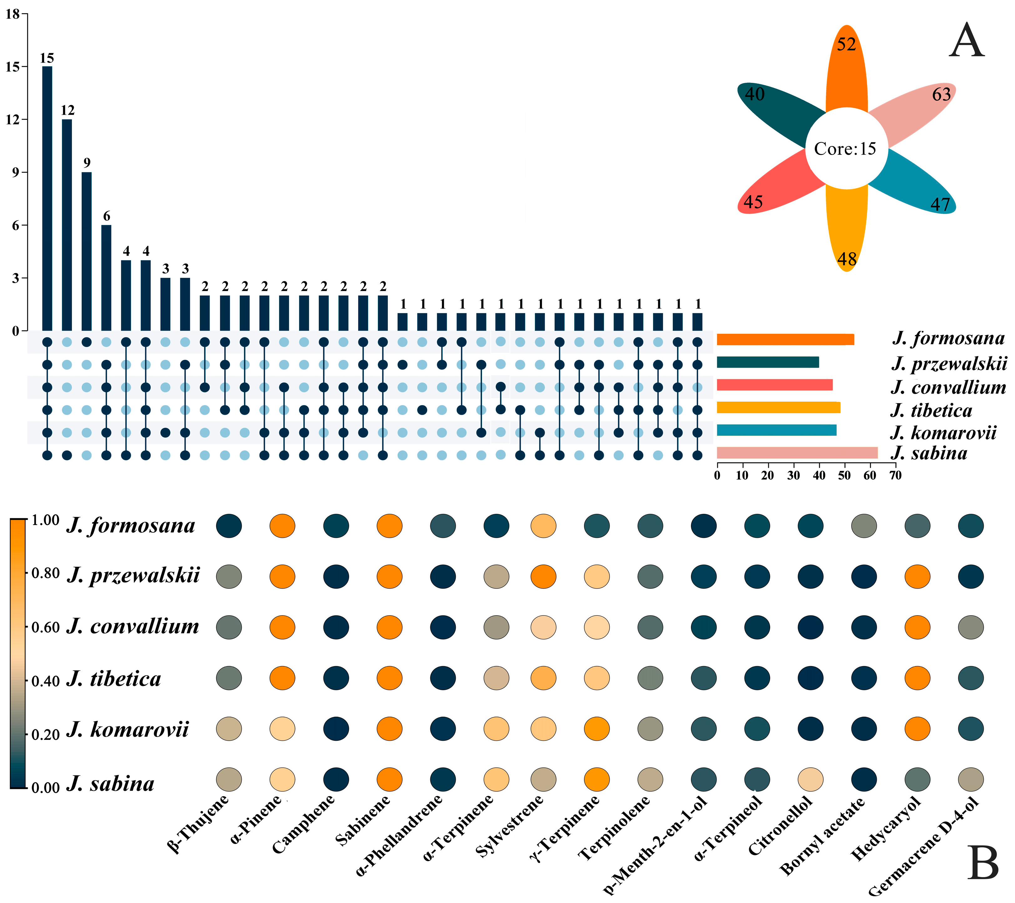Ijms 24 15203 g002 Ijms 24 15203 g002