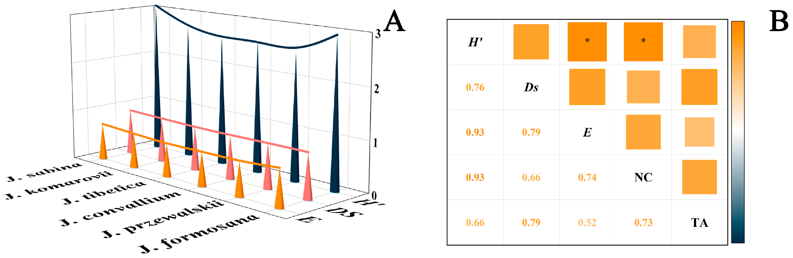Ijms 24 15203 g003 Ijms 24 15203 g003