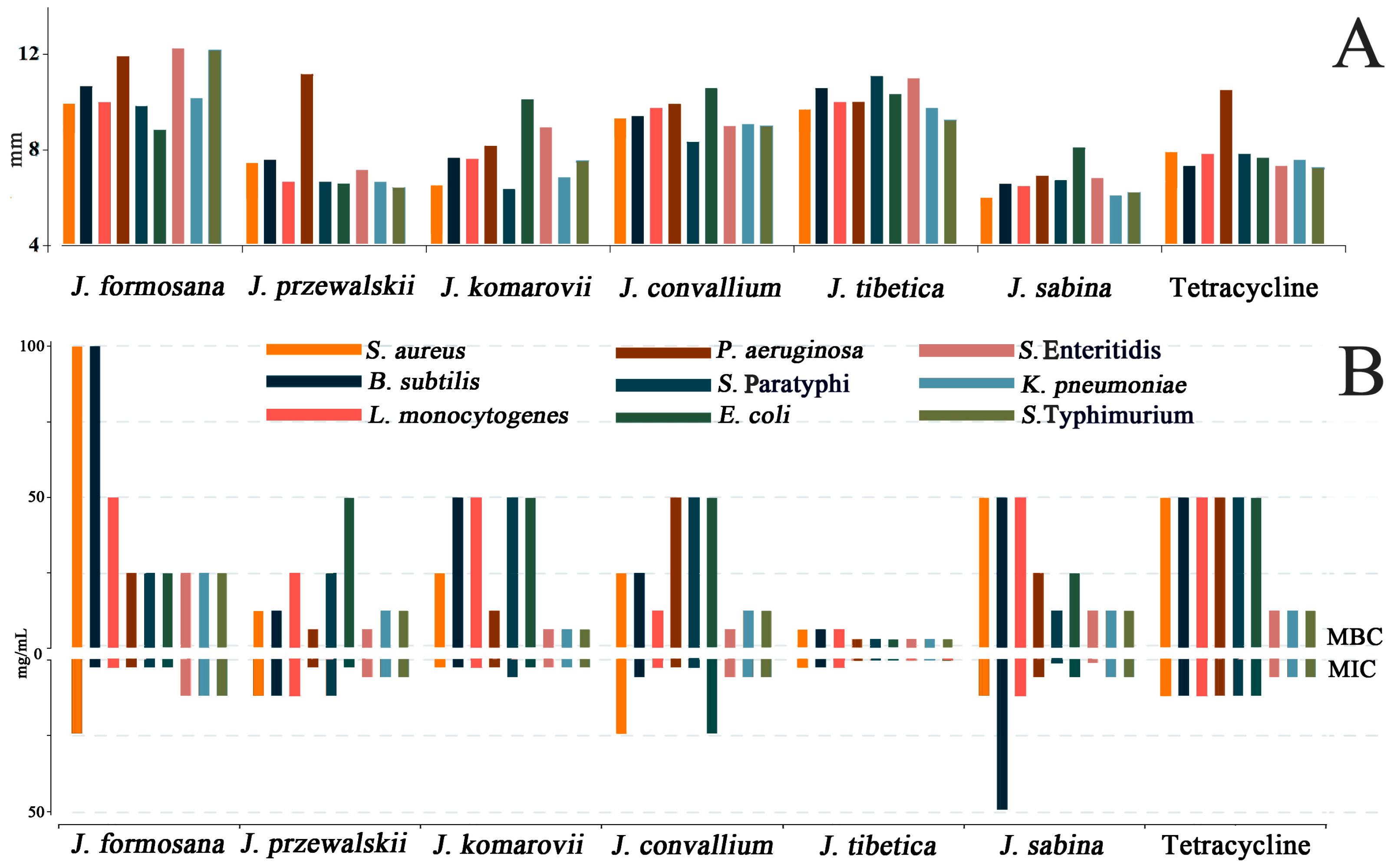 Ijms 24 15203 g005 Ijms 24 15203 g005