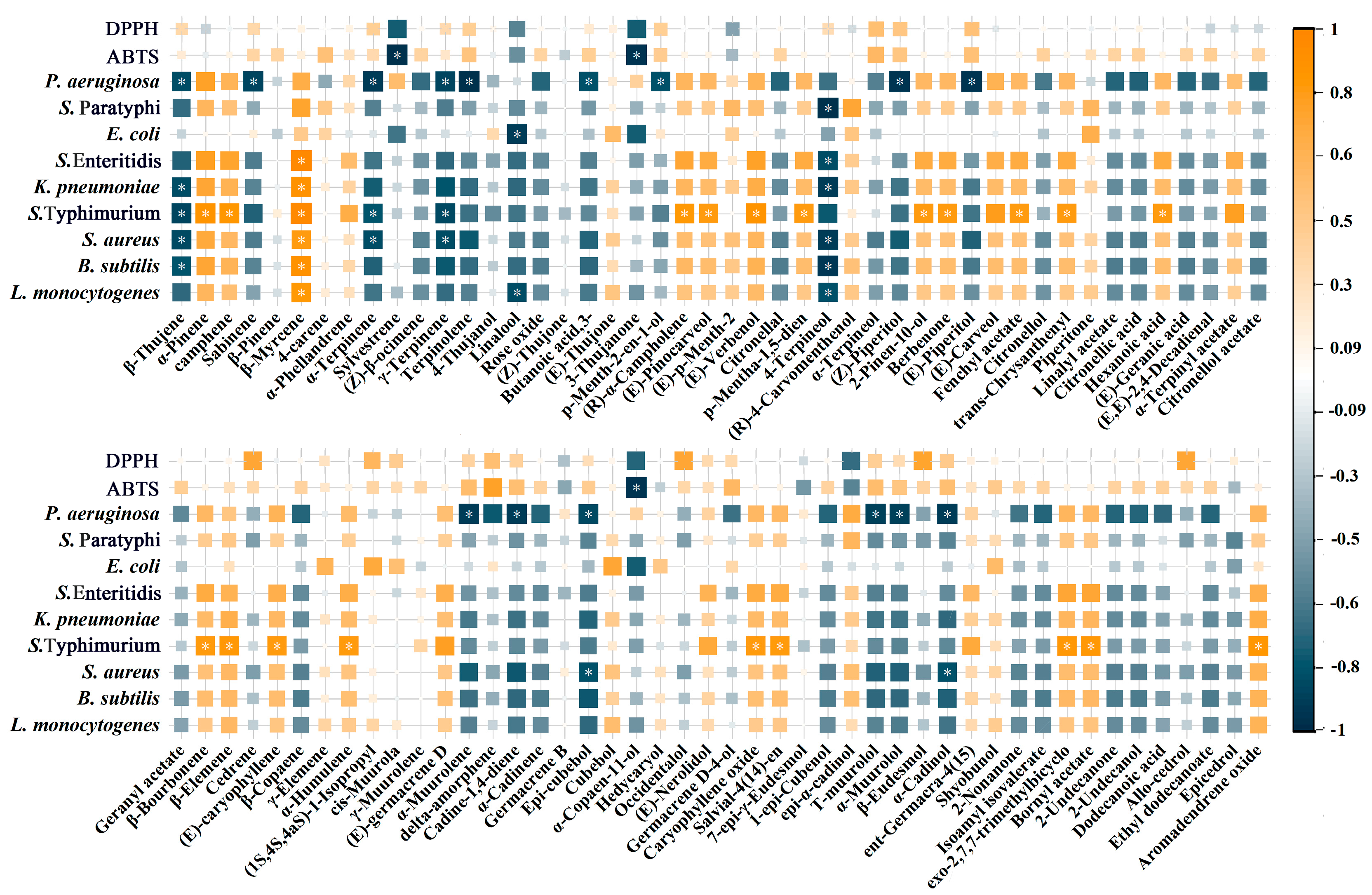 Ijms 24 15203 g006 Ijms 24 15203 g006