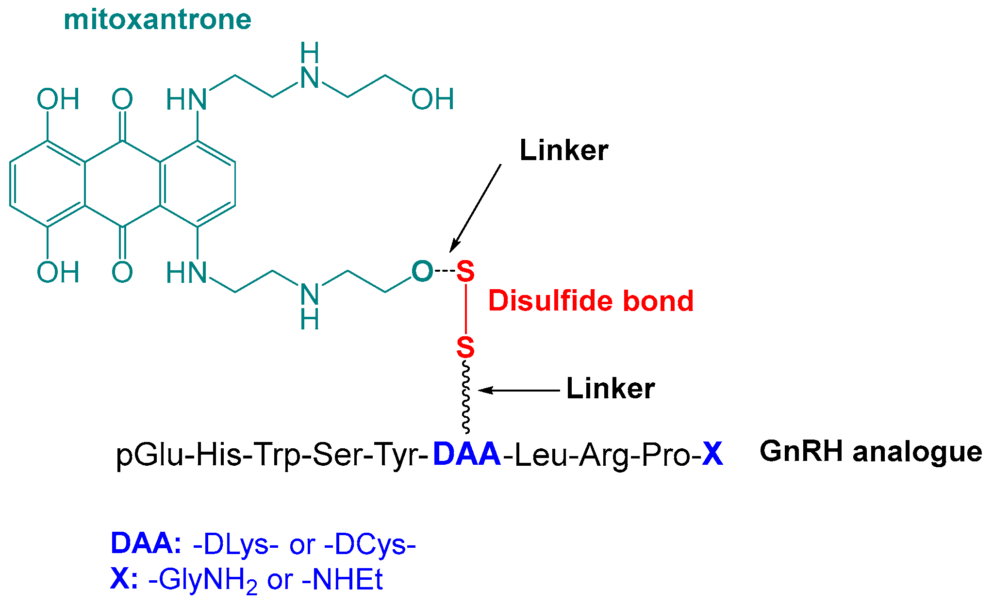 Ijms 24 15232 sch001 Ijms 24 15232 sch001