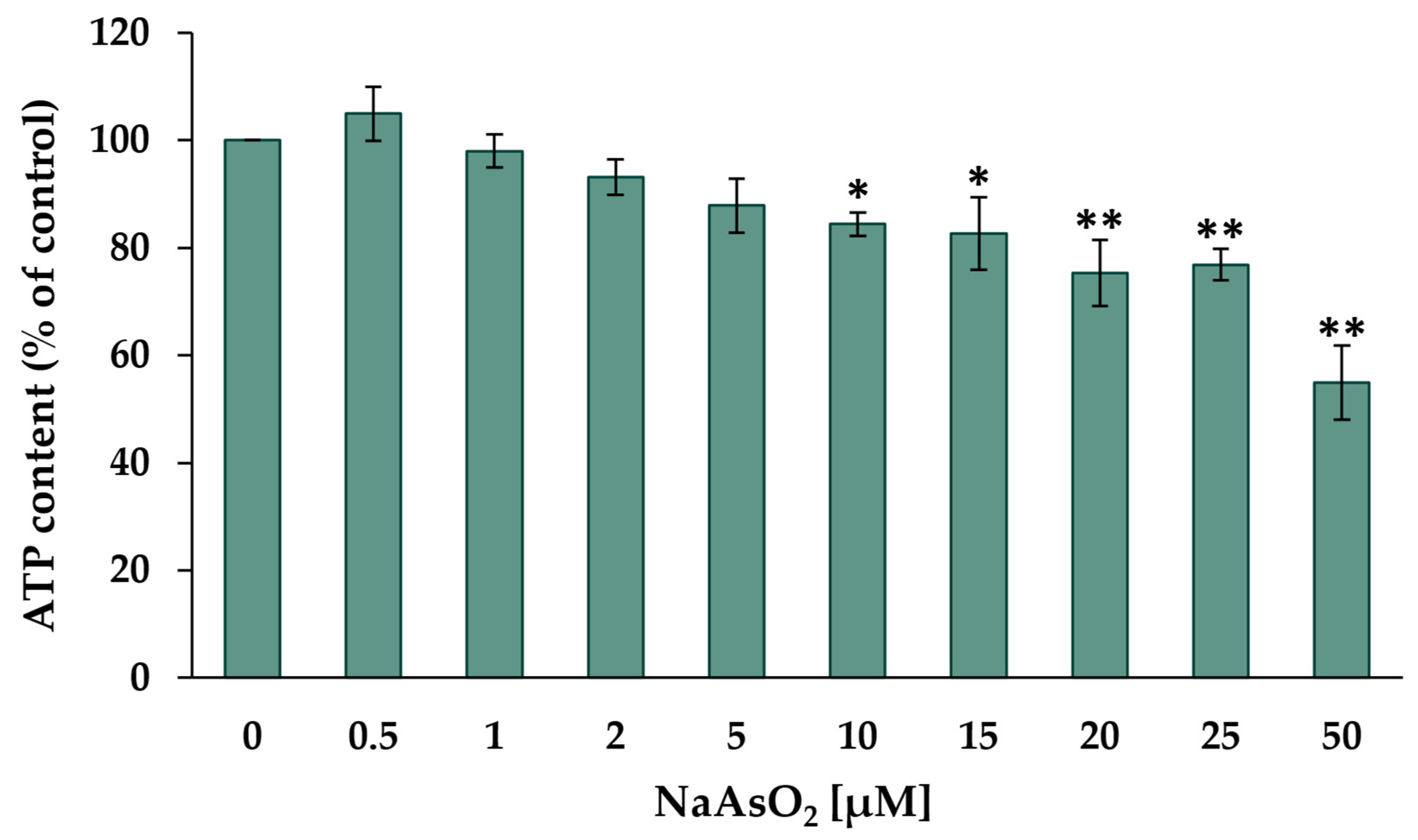 Ijms 24 15238 g001 Ijms 24 15238 g001