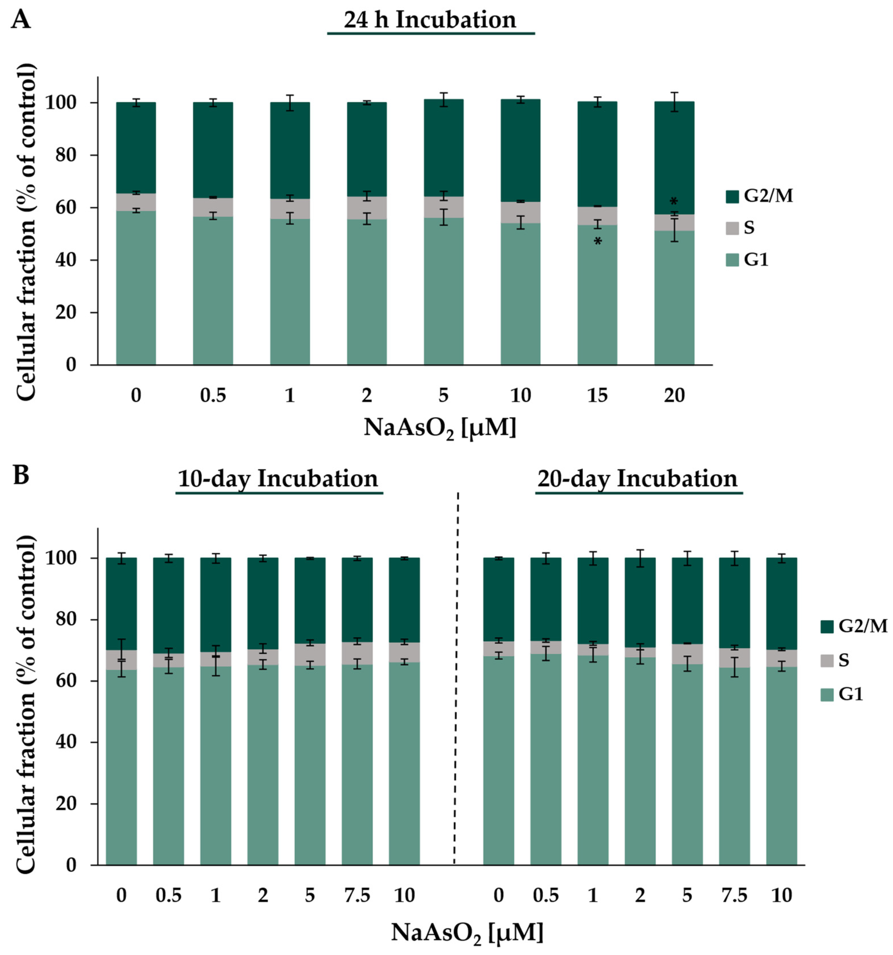 Ijms 24 15238 g007 Ijms 24 15238 g007