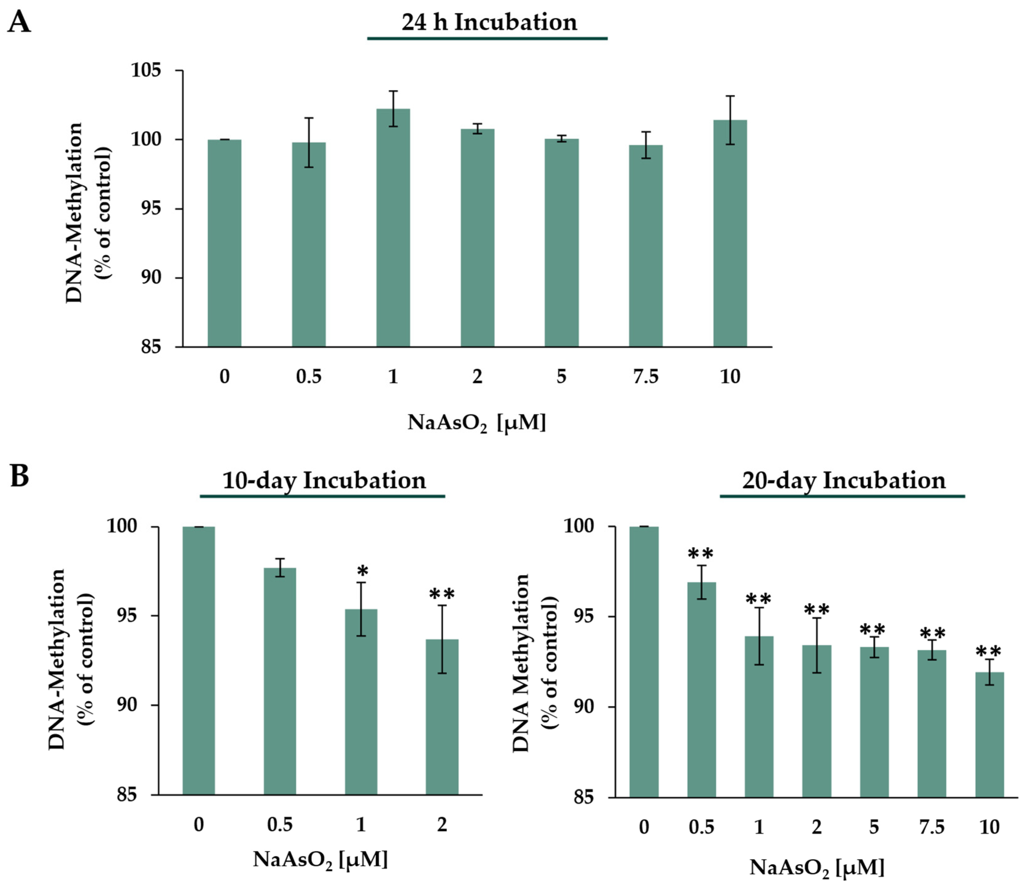 Ijms 24 15238 g008 Ijms 24 15238 g008