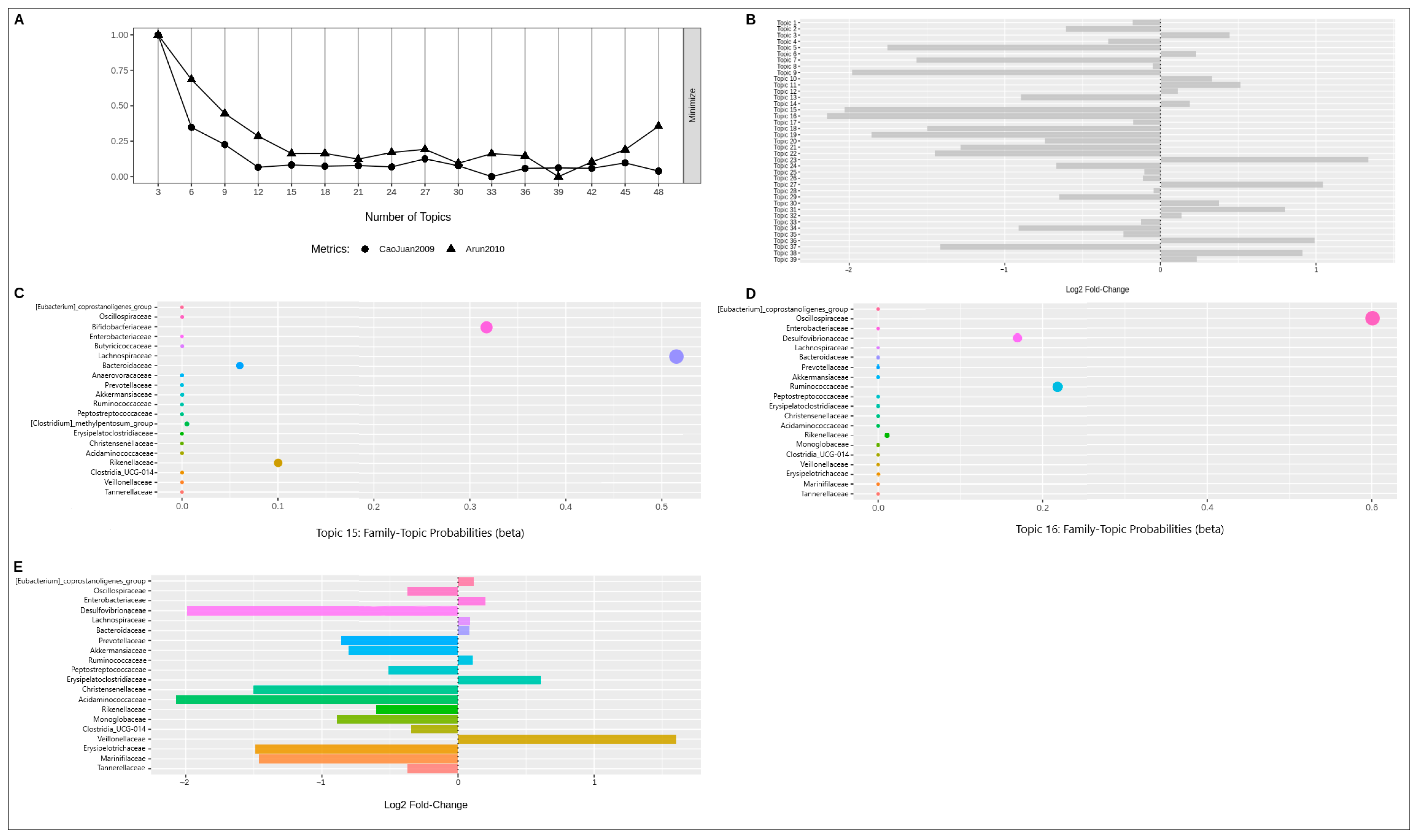 Ijms 24 15272 g007 Ijms 24 15272 g007