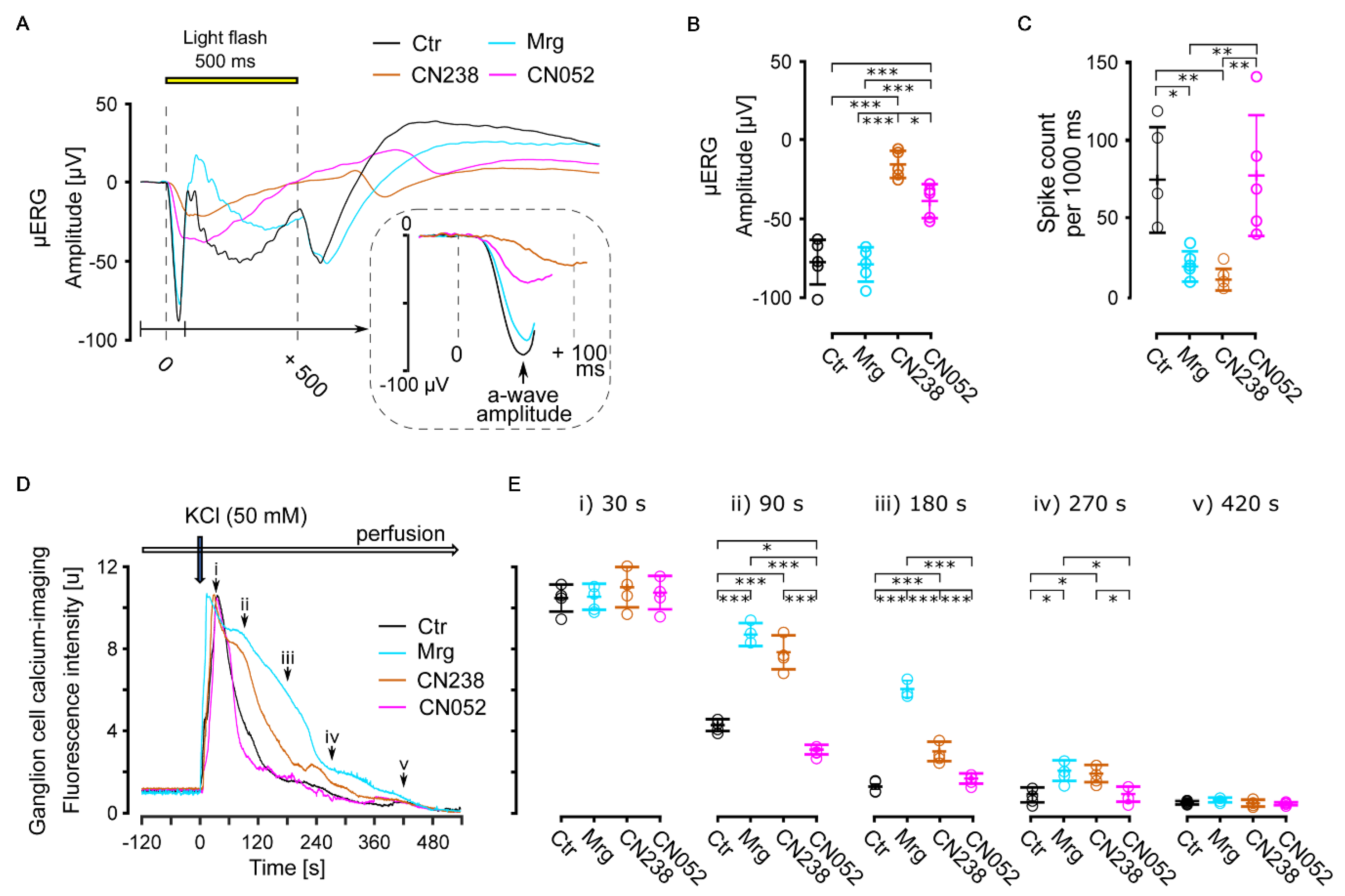 Ijms 24 15277 g005 Ijms 24 15277 g005