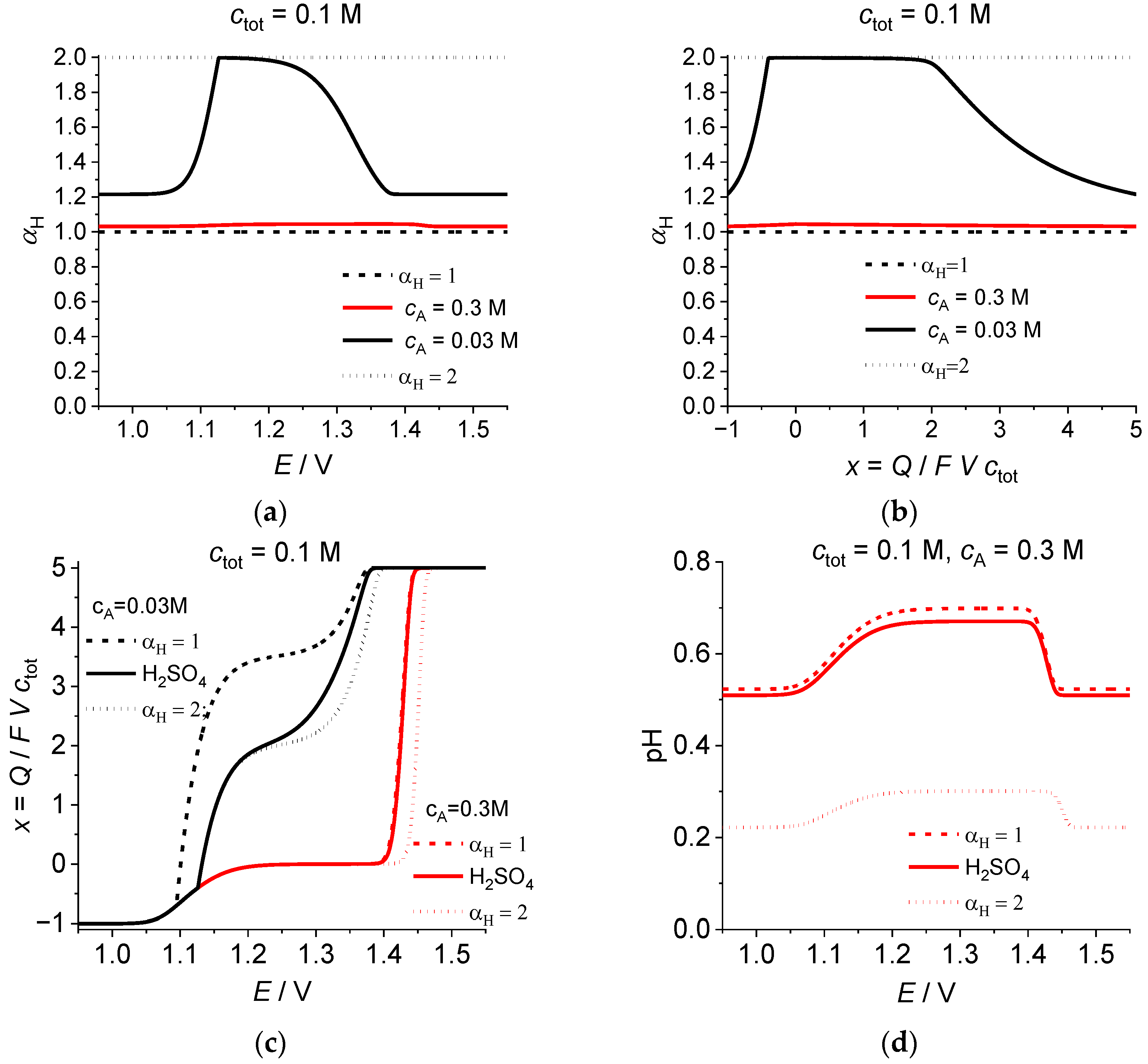 Ijms 24 15297 g003a Ijms 24 15297 g003a