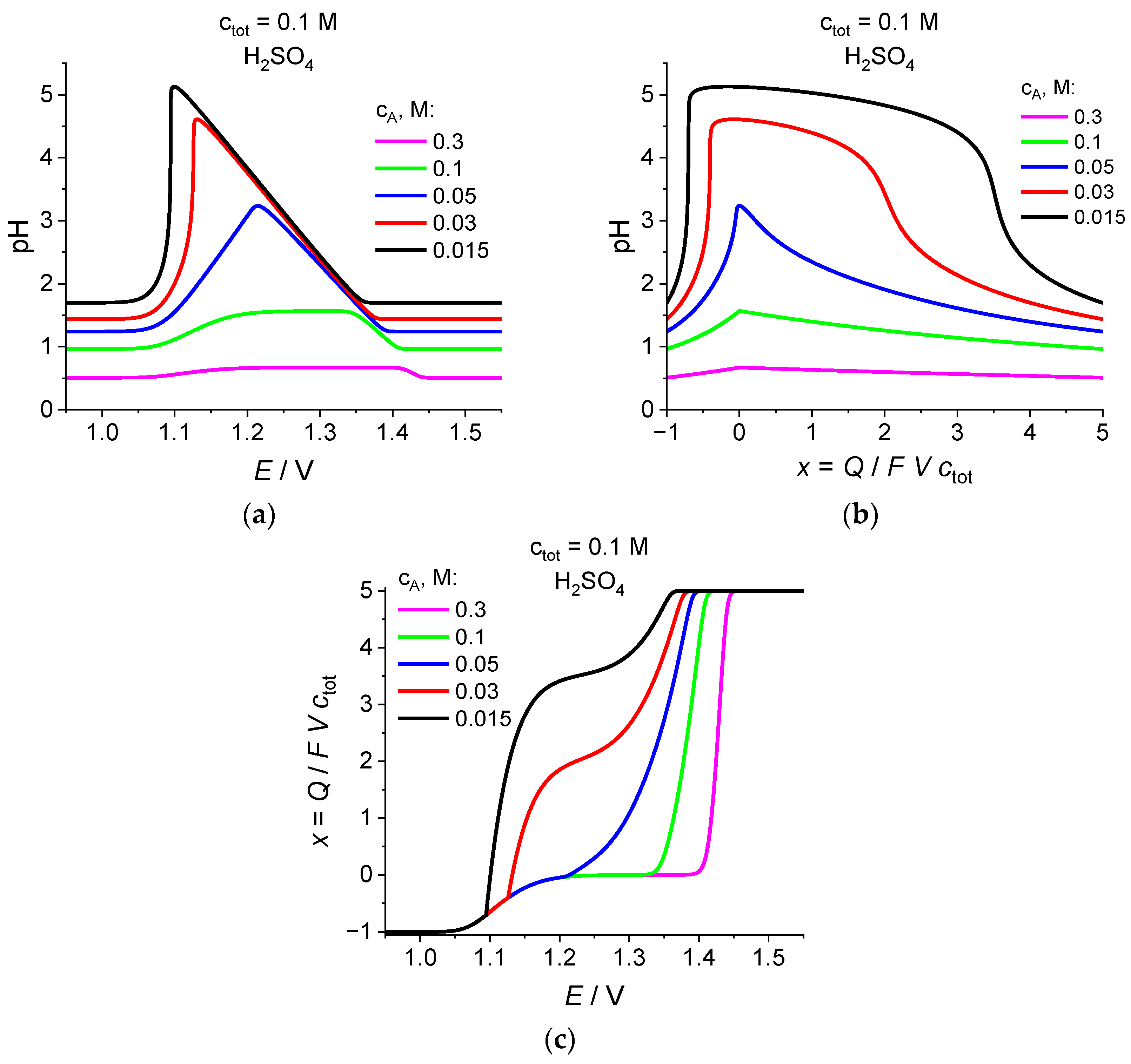 Ijms 24 15297 g004a Ijms 24 15297 g004a