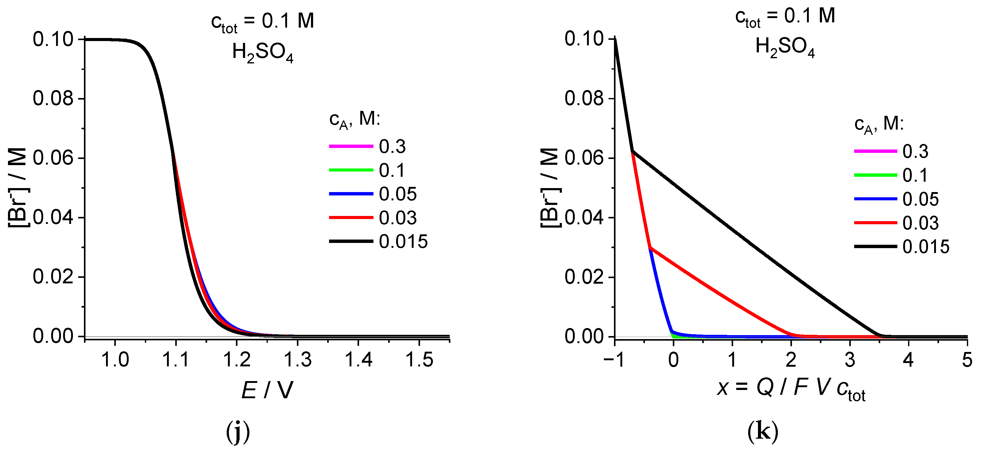 Ijms 24 15297 g004c Ijms 24 15297 g004c