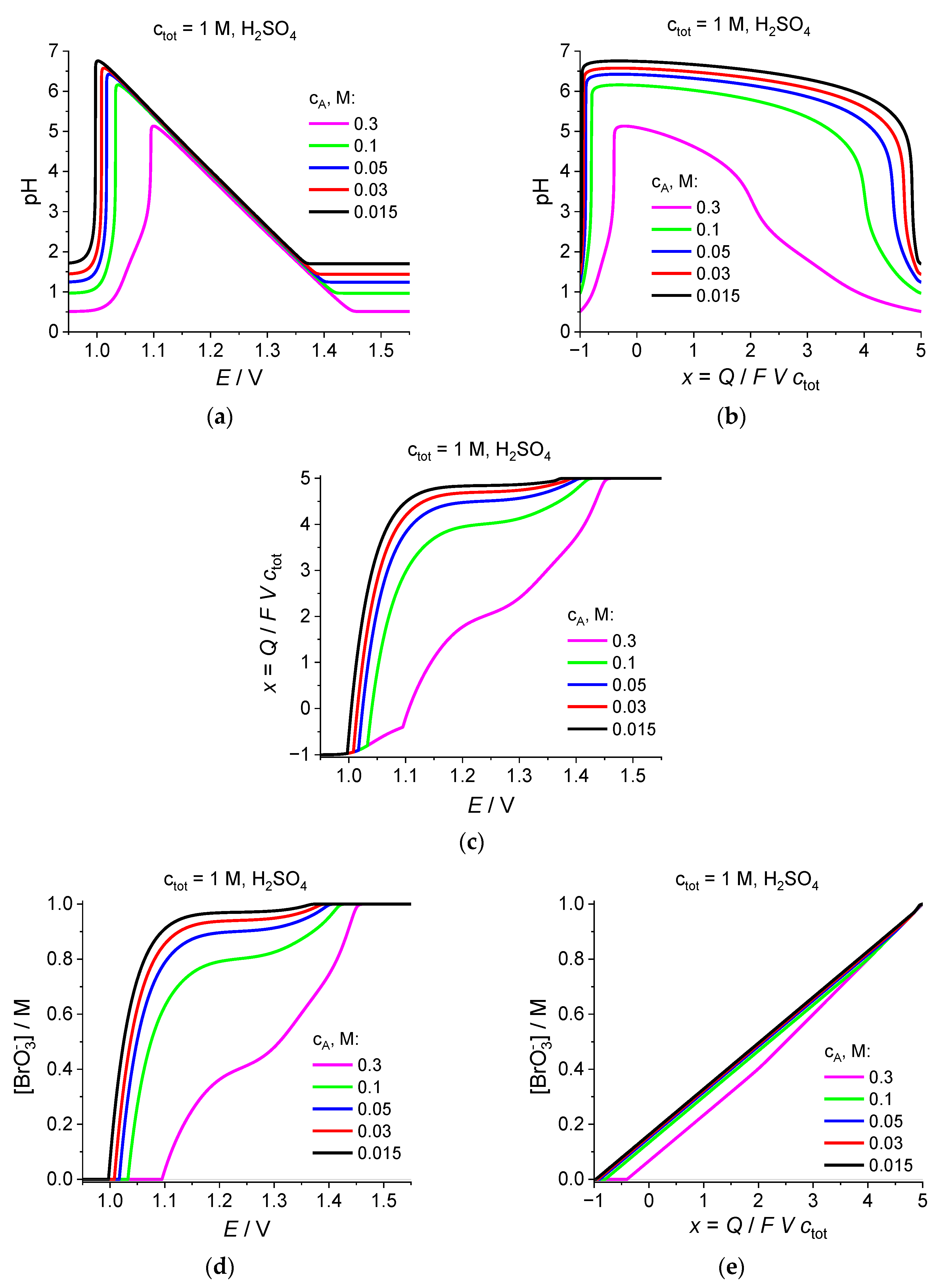 Ijms 24 15297 g005a Ijms 24 15297 g005a