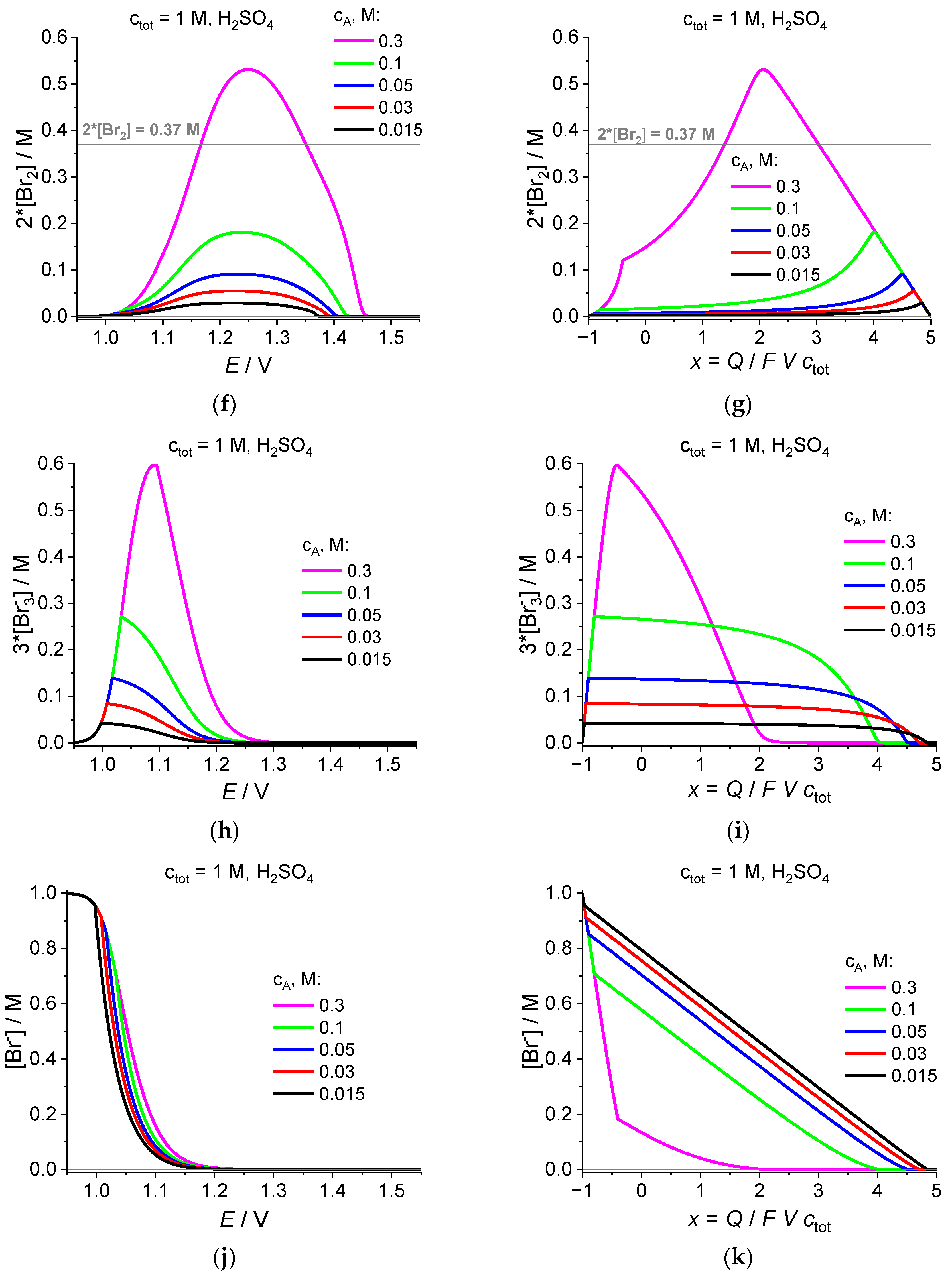 Ijms 24 15297 g005b Ijms 24 15297 g005b