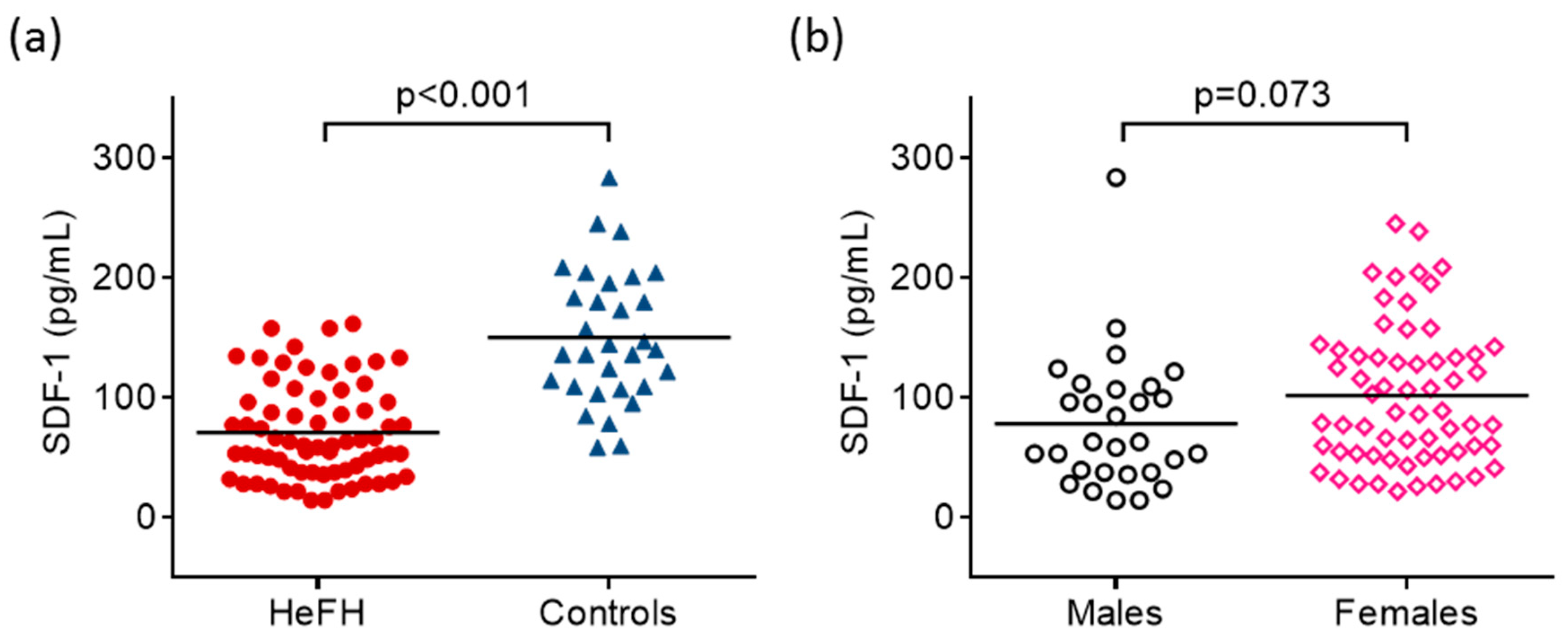 Ijms 24 15308 g001 Ijms 24 15308 g001