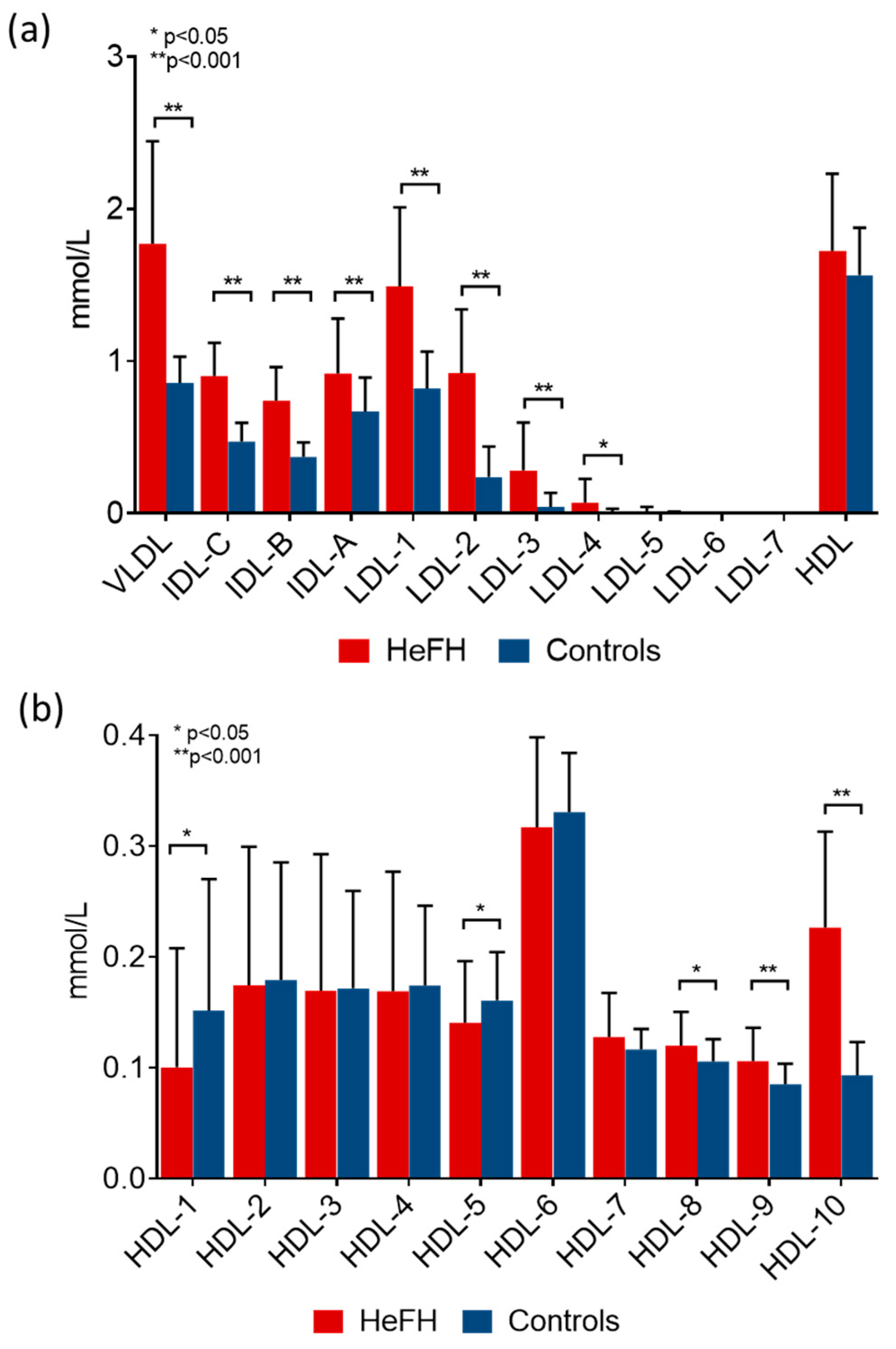 Ijms 24 15308 g002 Ijms 24 15308 g002