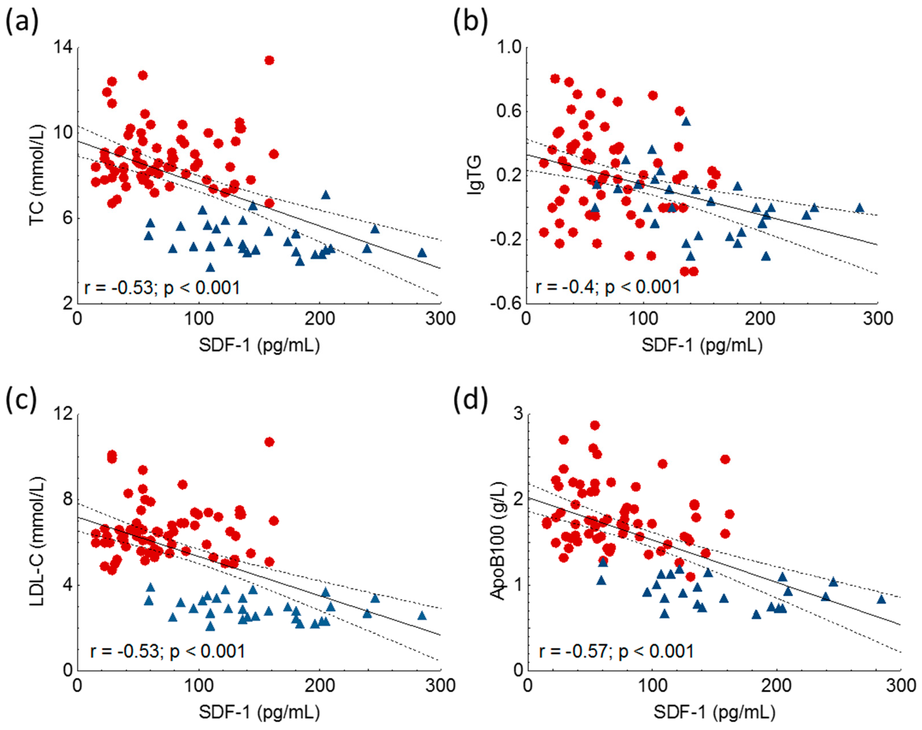 Ijms 24 15308 g003 Ijms 24 15308 g003