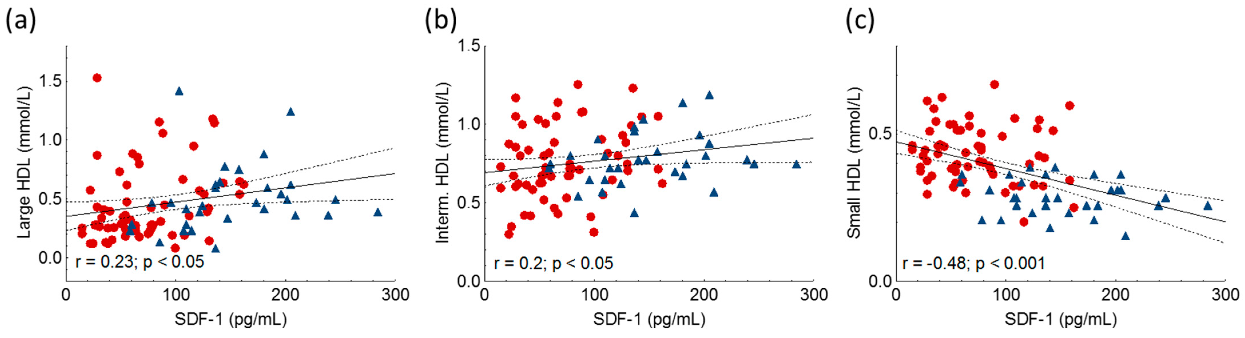 Ijms 24 15308 g005 Ijms 24 15308 g005