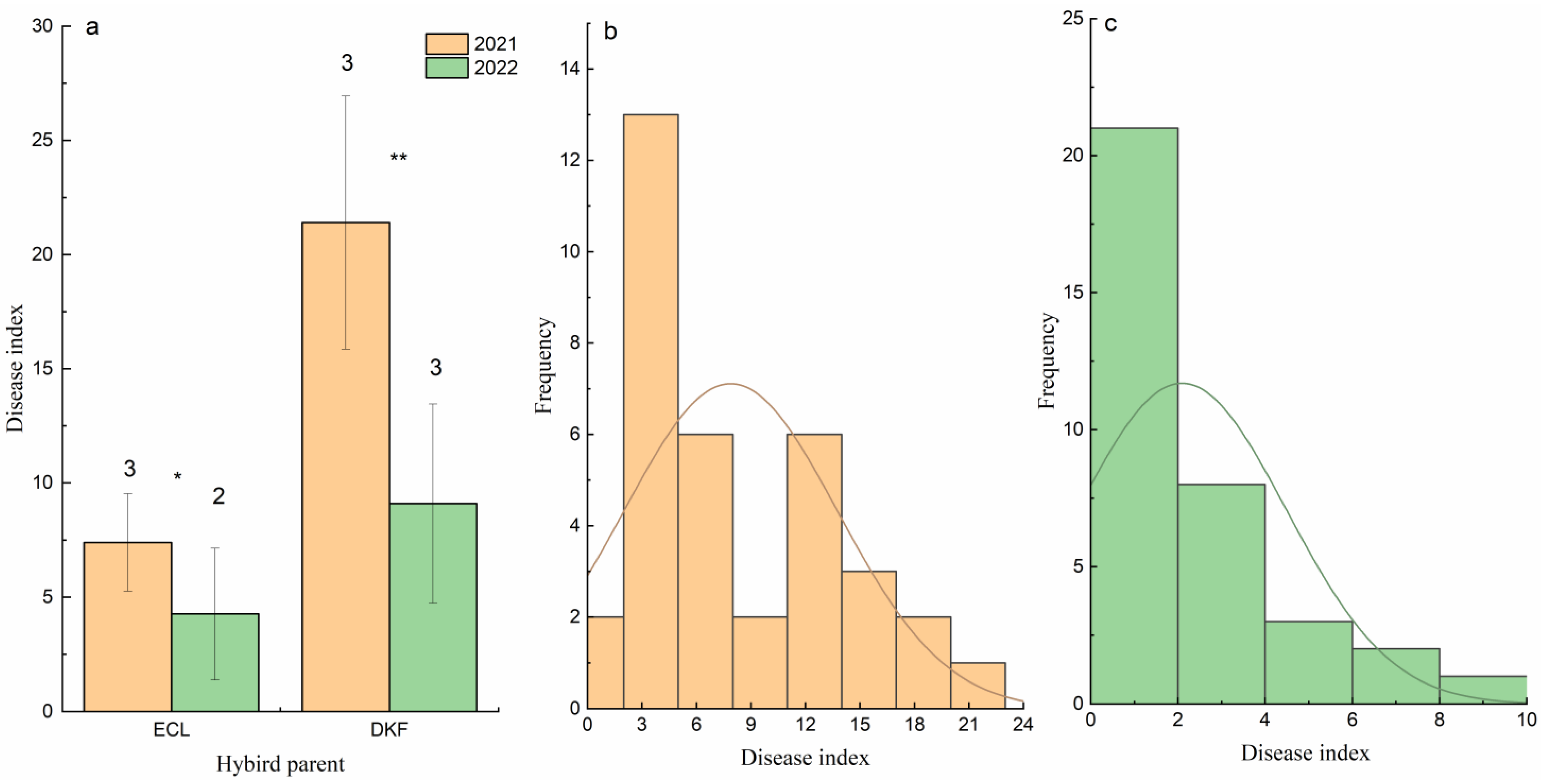 Ijms 24 15311 g001 Ijms 24 15311 g001