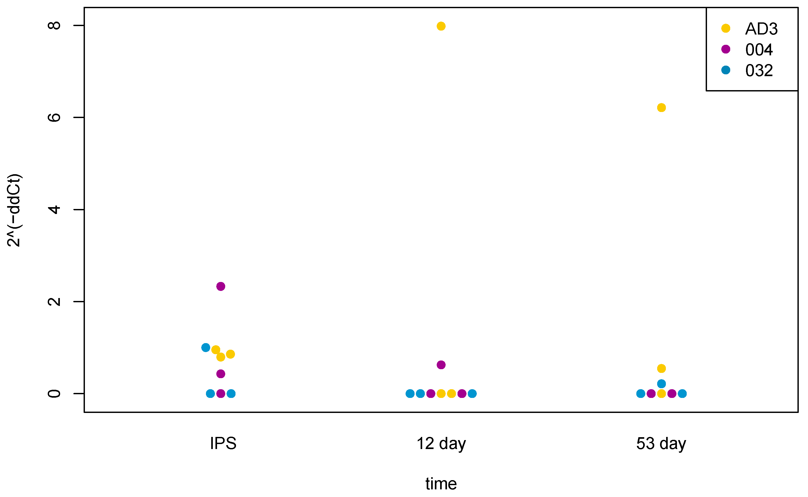 Ijms 24 15313 g002 Ijms 24 15313 g002