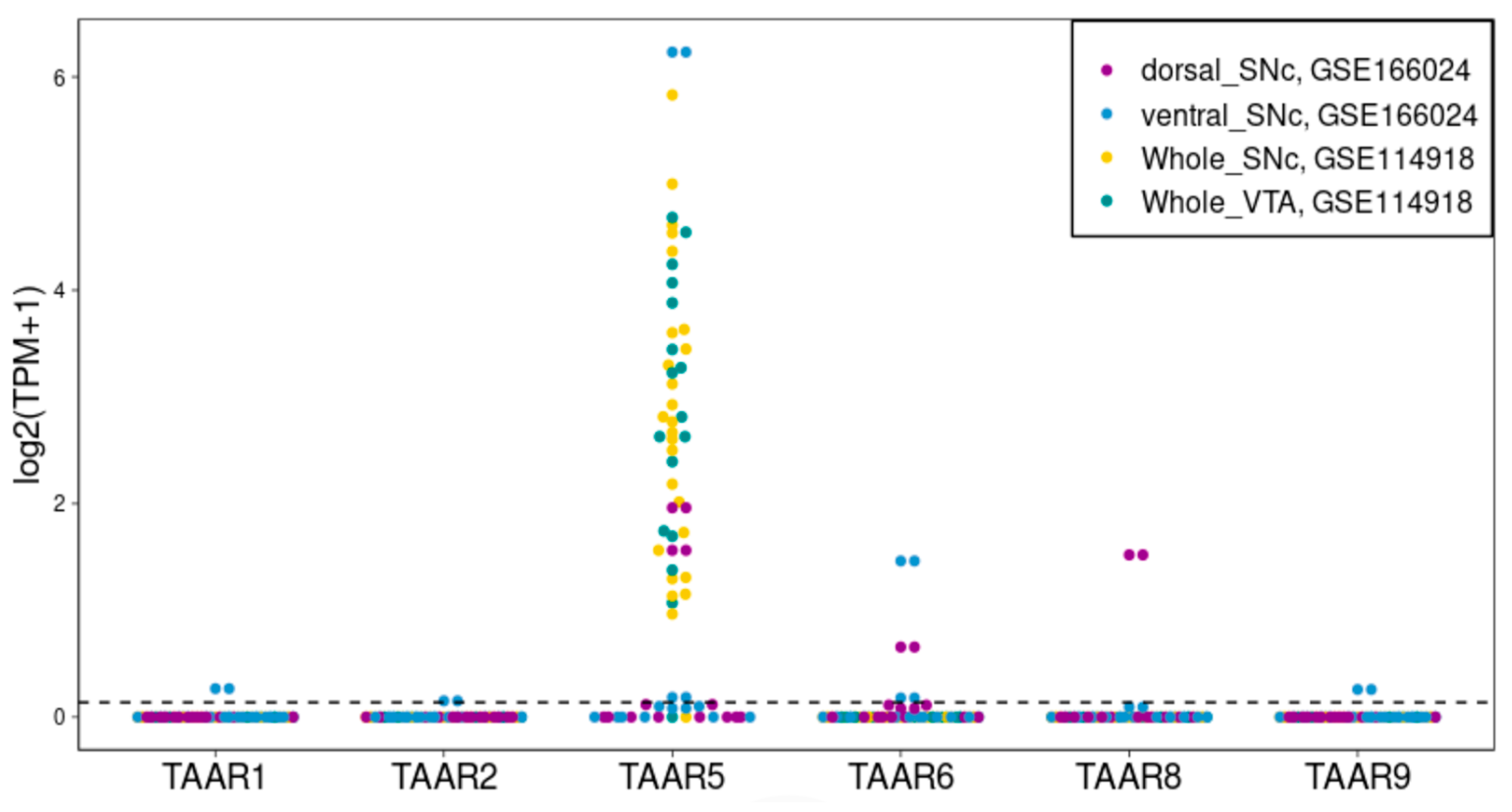 Ijms 24 15313 g003 Ijms 24 15313 g003
