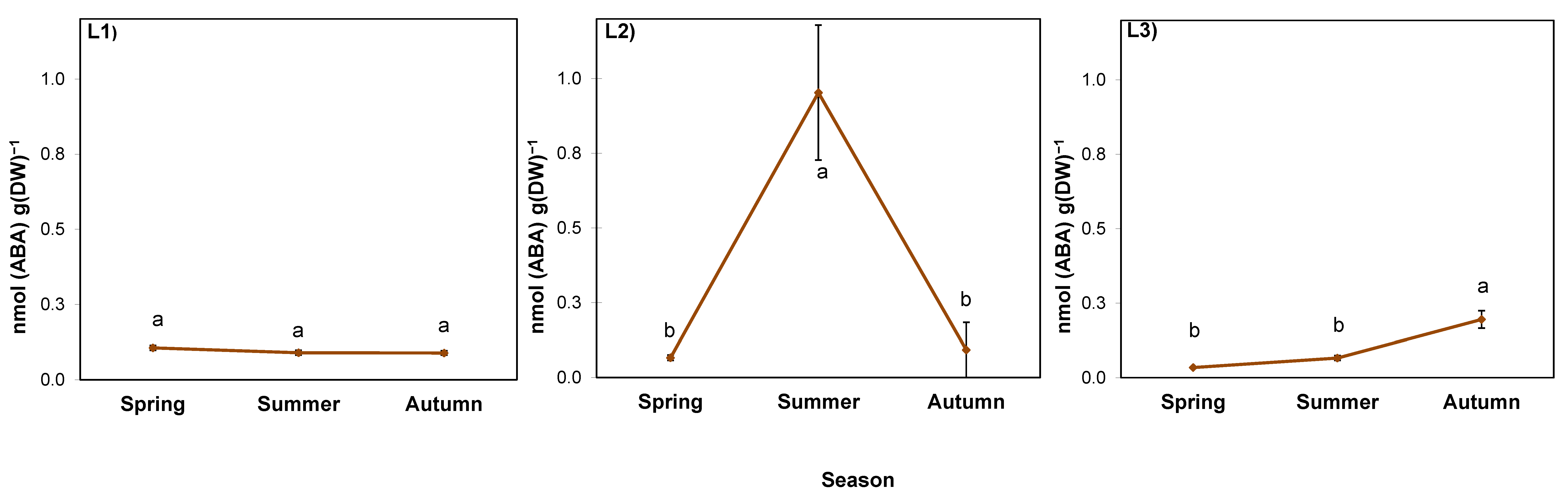 Ijms 24 15368 g007 Ijms 24 15368 g007