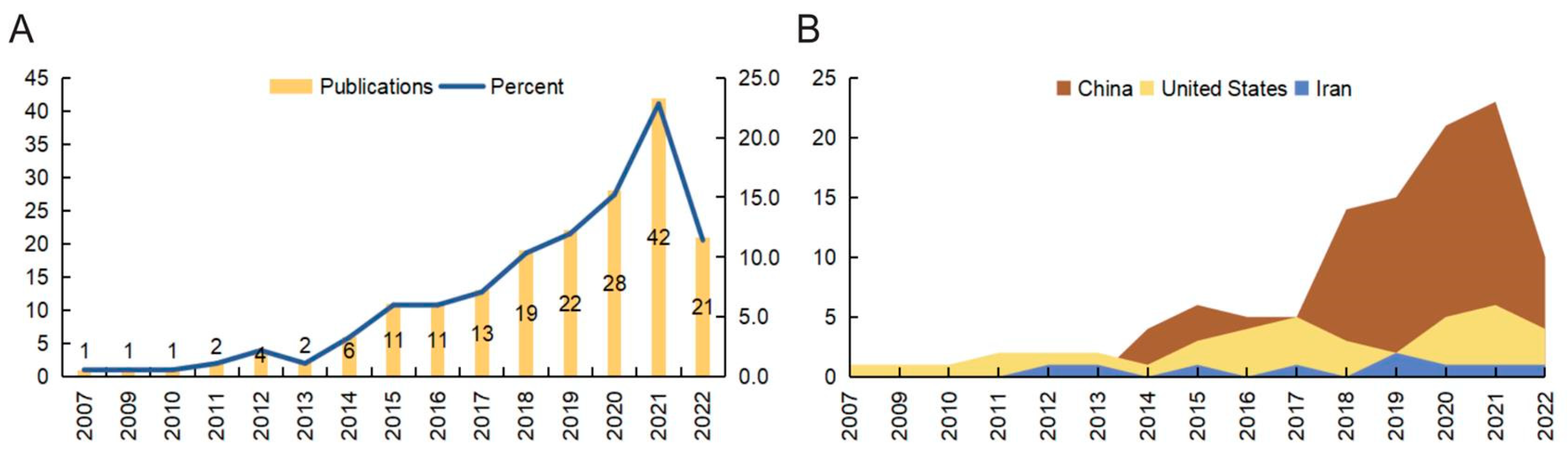 Ijms 24 15377 g002 Ijms 24 15377 g002