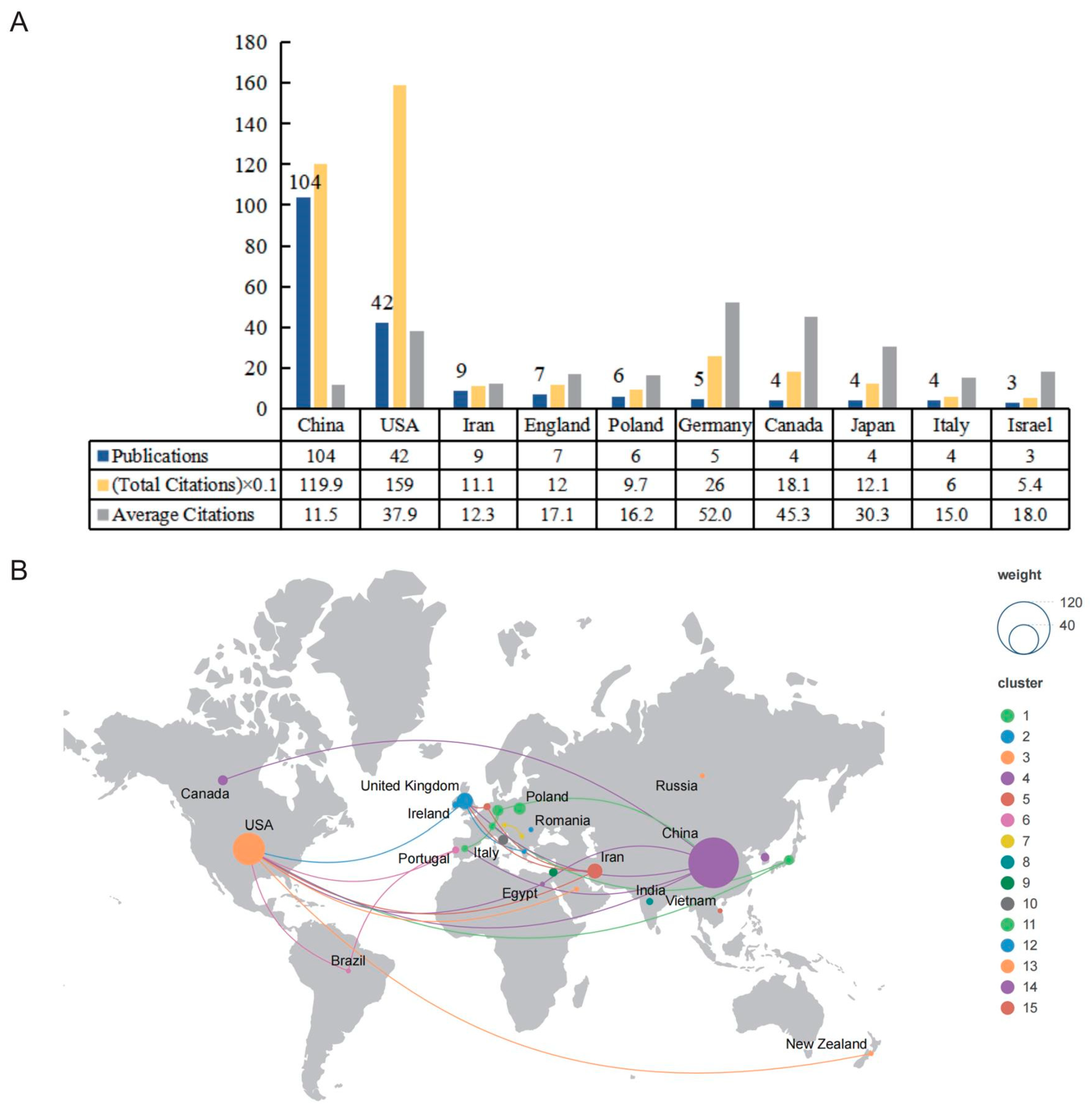 Ijms 24 15377 g003 Ijms 24 15377 g003