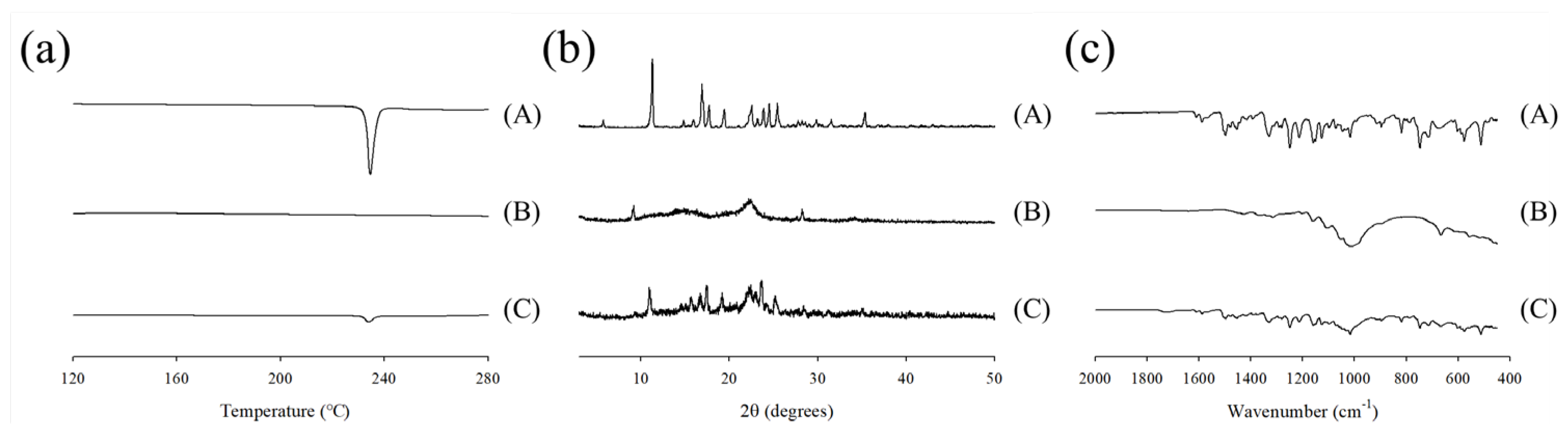 Ijms 24 15393 g005 Ijms 24 15393 g005
