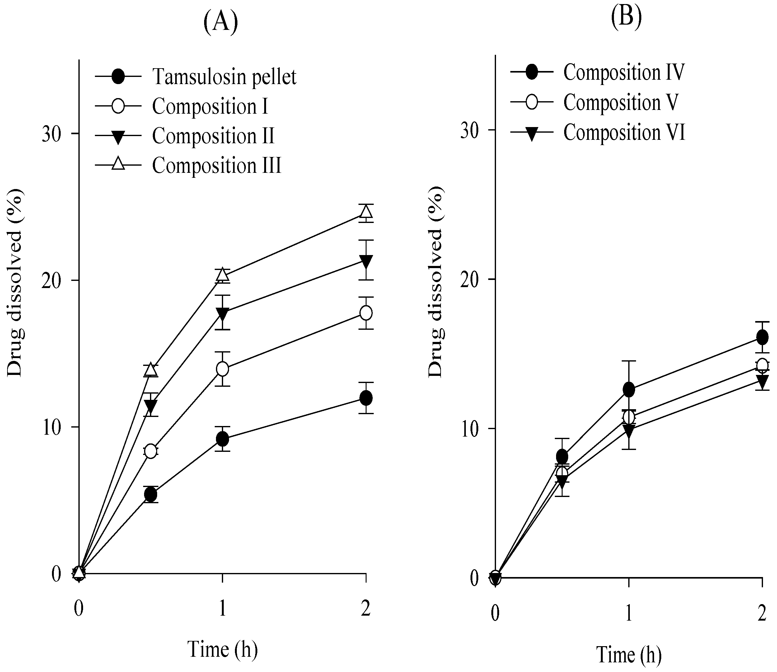 Ijms 24 15393 g006 Ijms 24 15393 g006