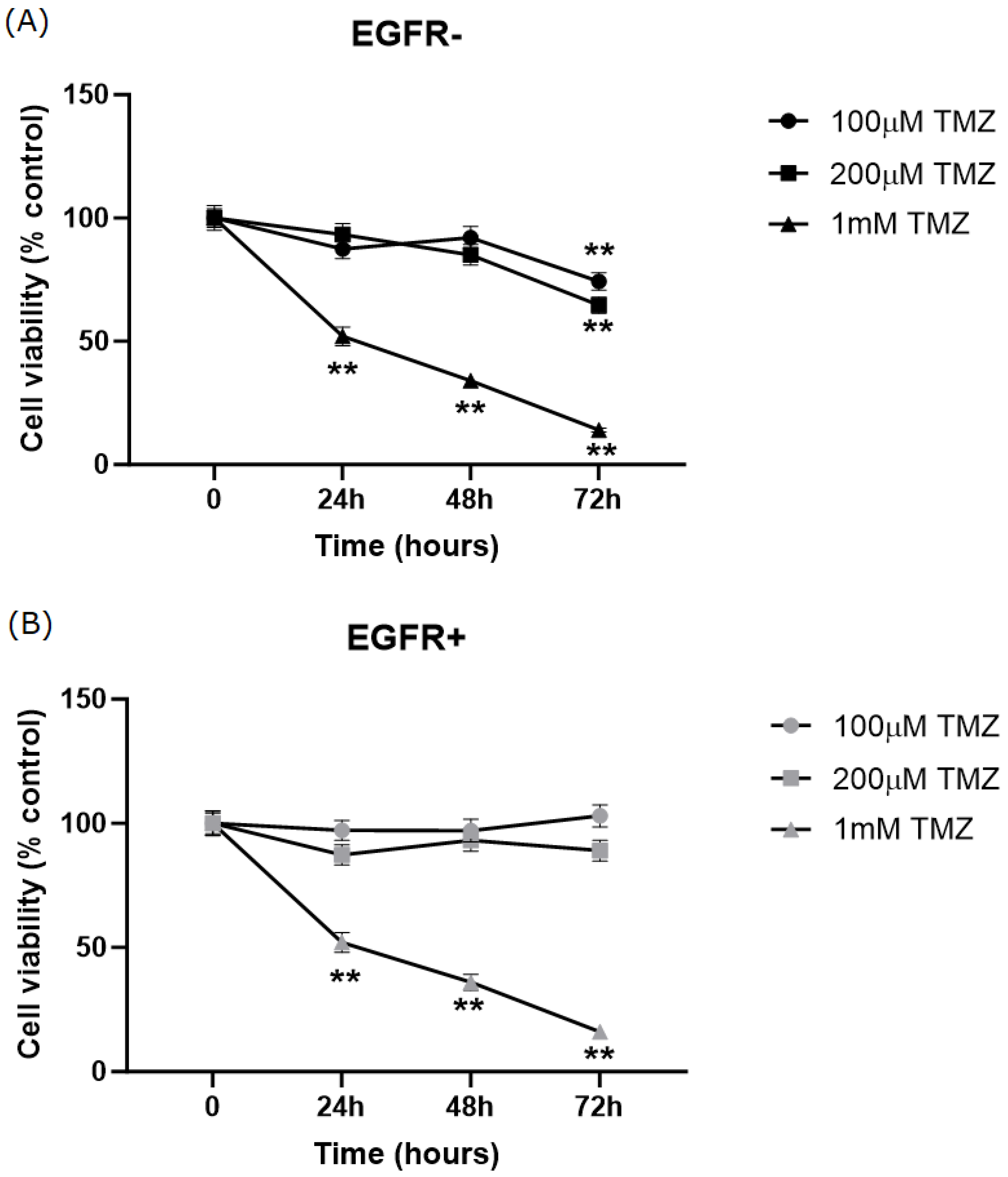 Ijms 24 15394 g001 Ijms 24 15394 g001