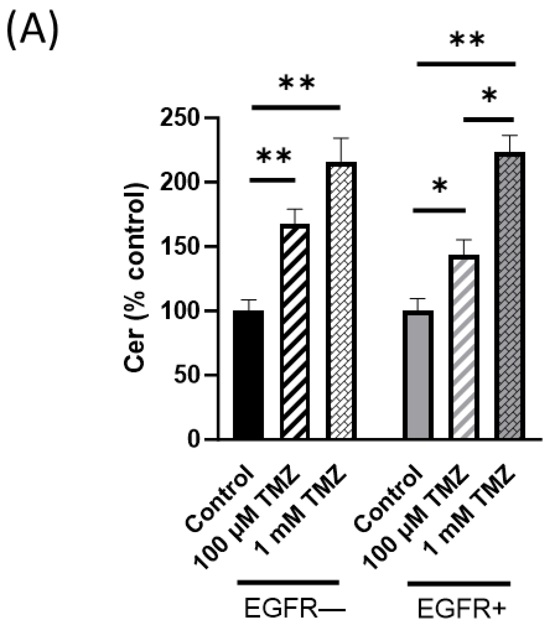 Ijms 24 15394 g003a Ijms 24 15394 g003a