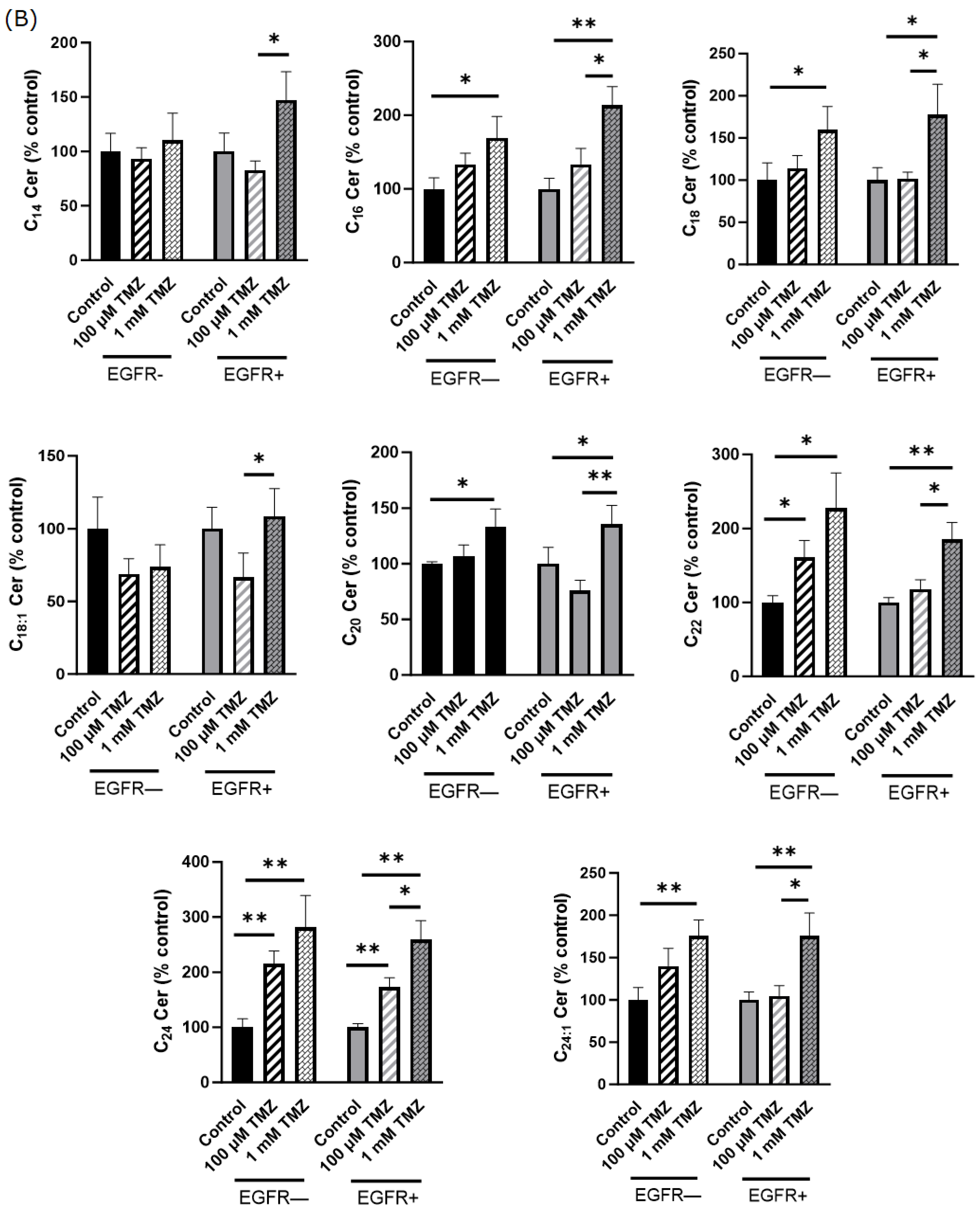 Ijms 24 15394 g003b Ijms 24 15394 g003b