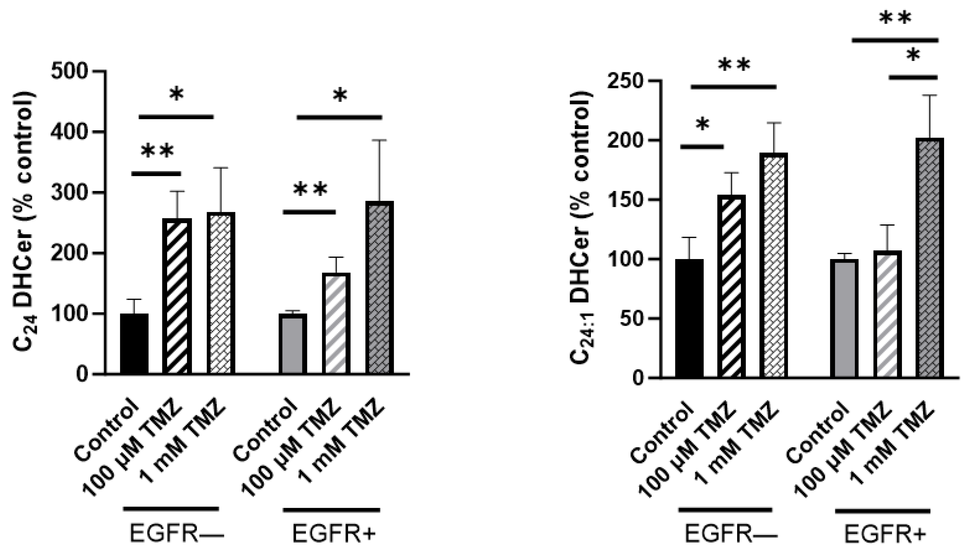 Ijms 24 15394 g003d Ijms 24 15394 g003d