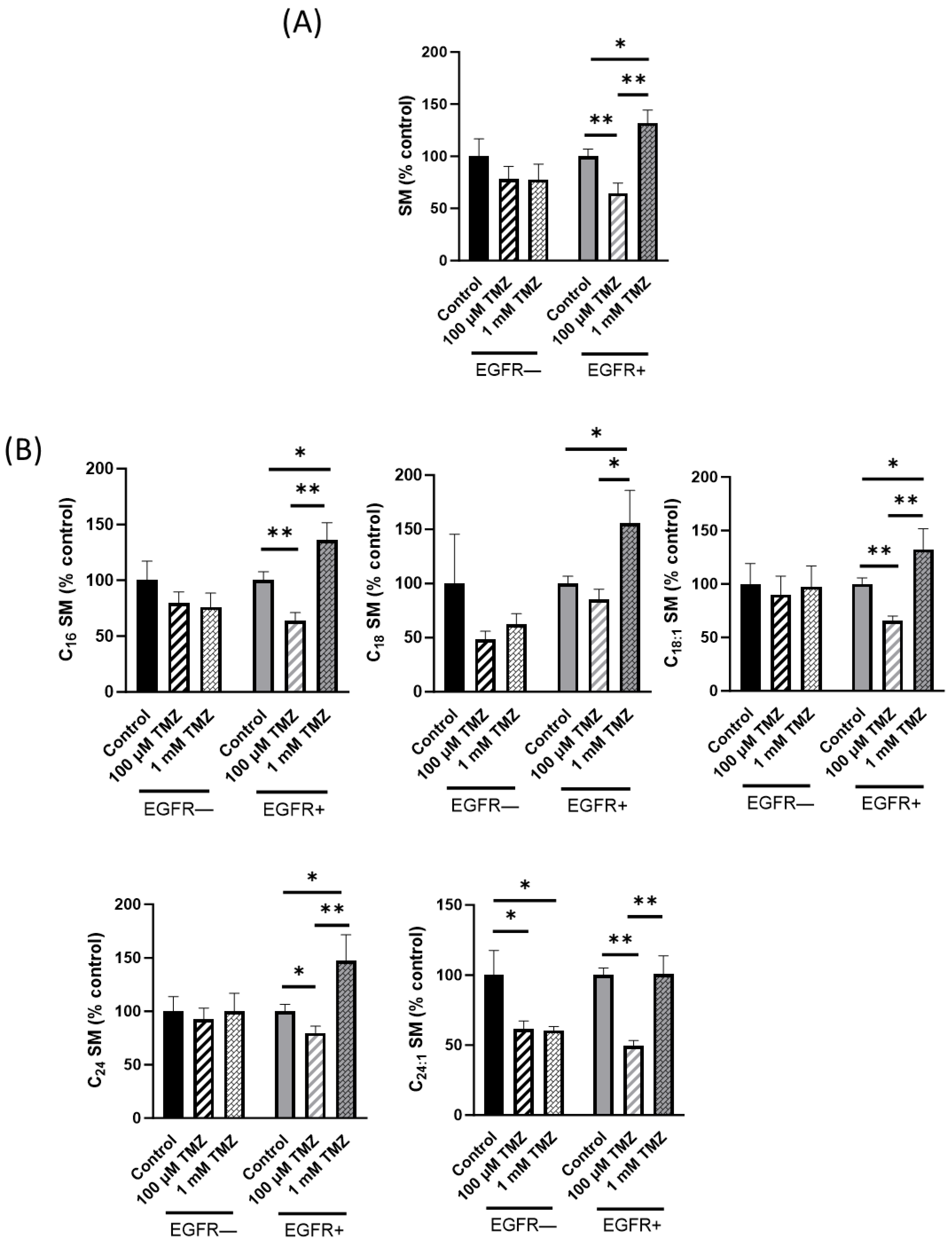 Ijms 24 15394 g004 Ijms 24 15394 g004