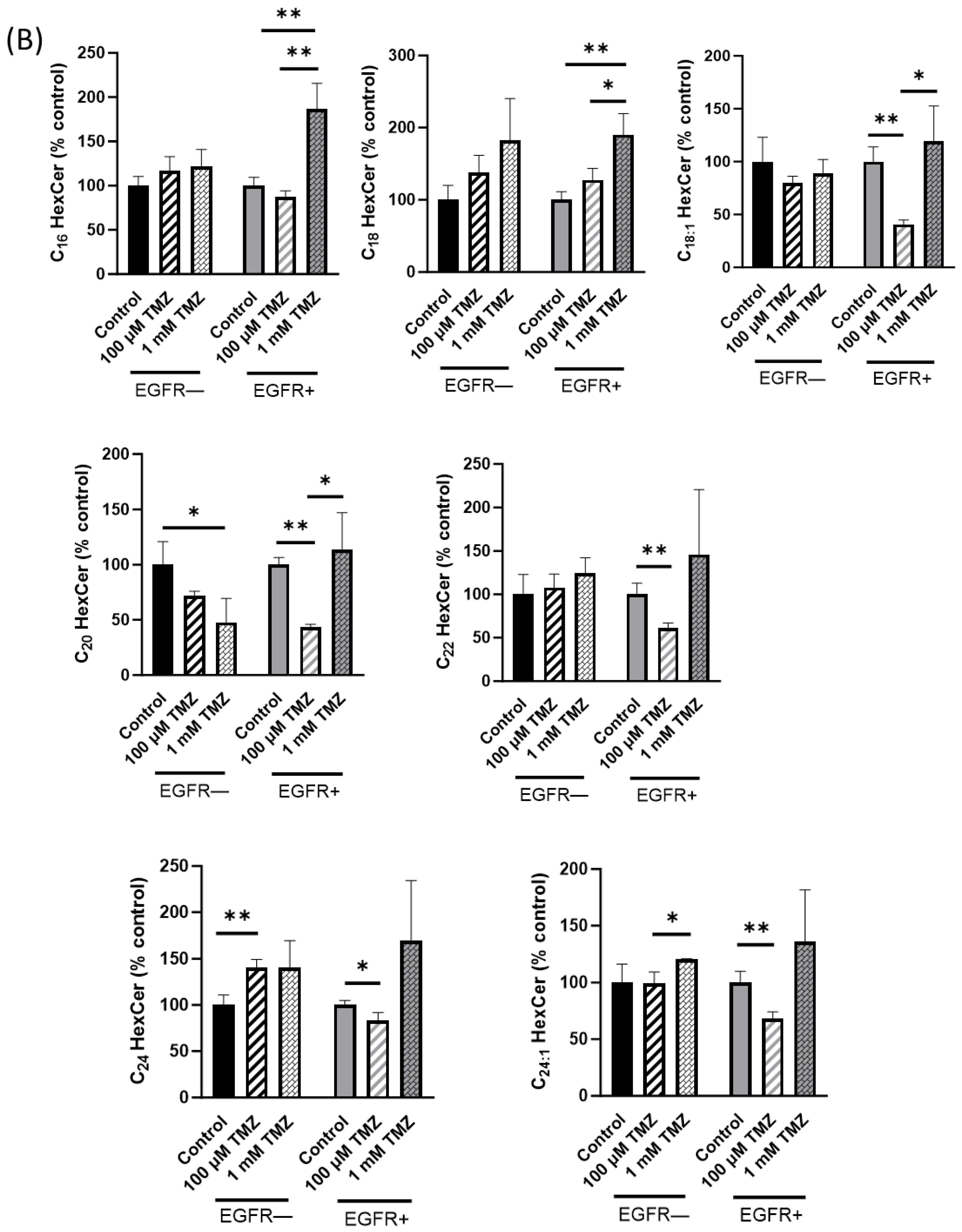 Ijms 24 15394 g005b Ijms 24 15394 g005b