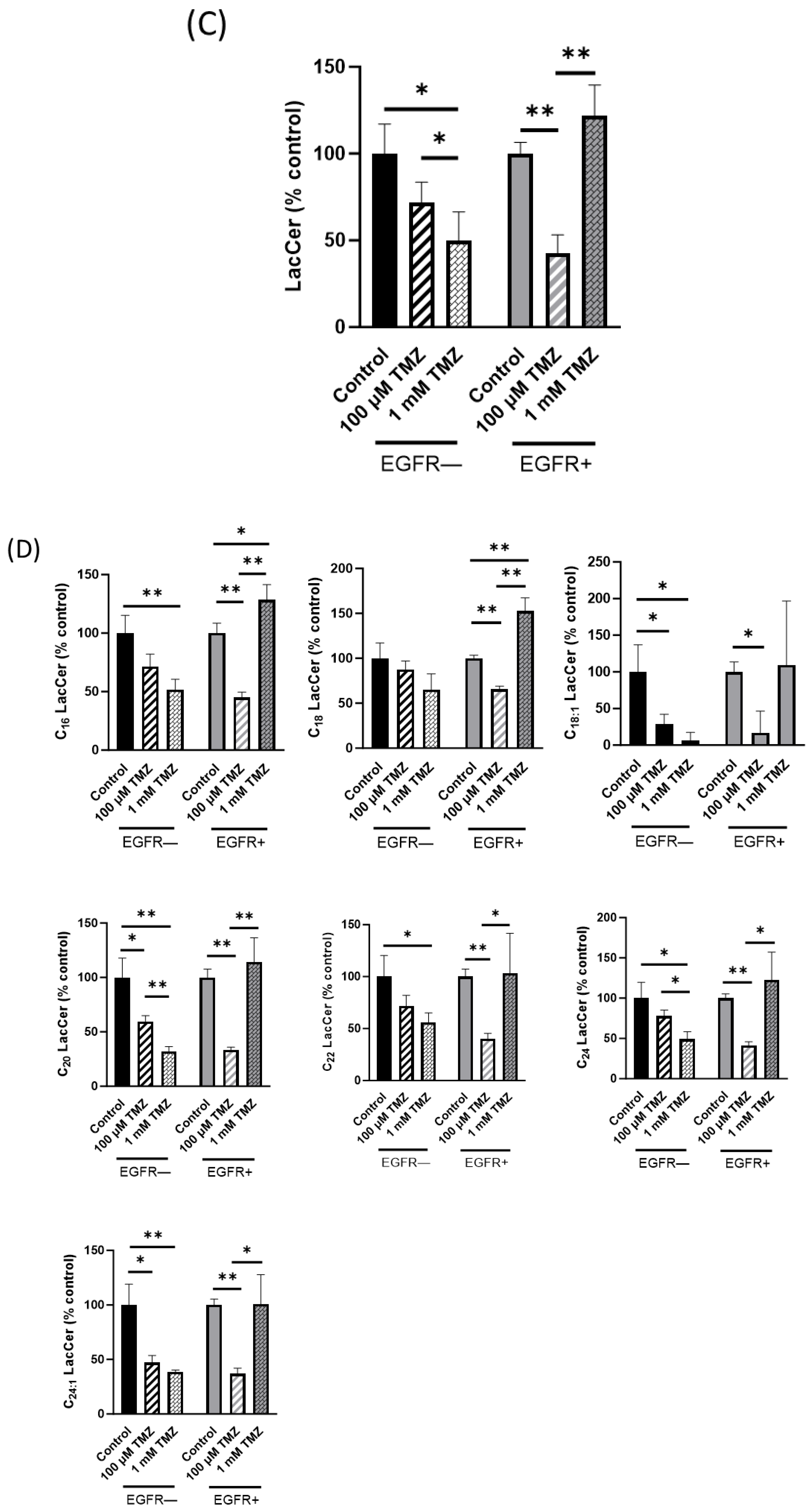 Ijms 24 15394 g005c Ijms 24 15394 g005c