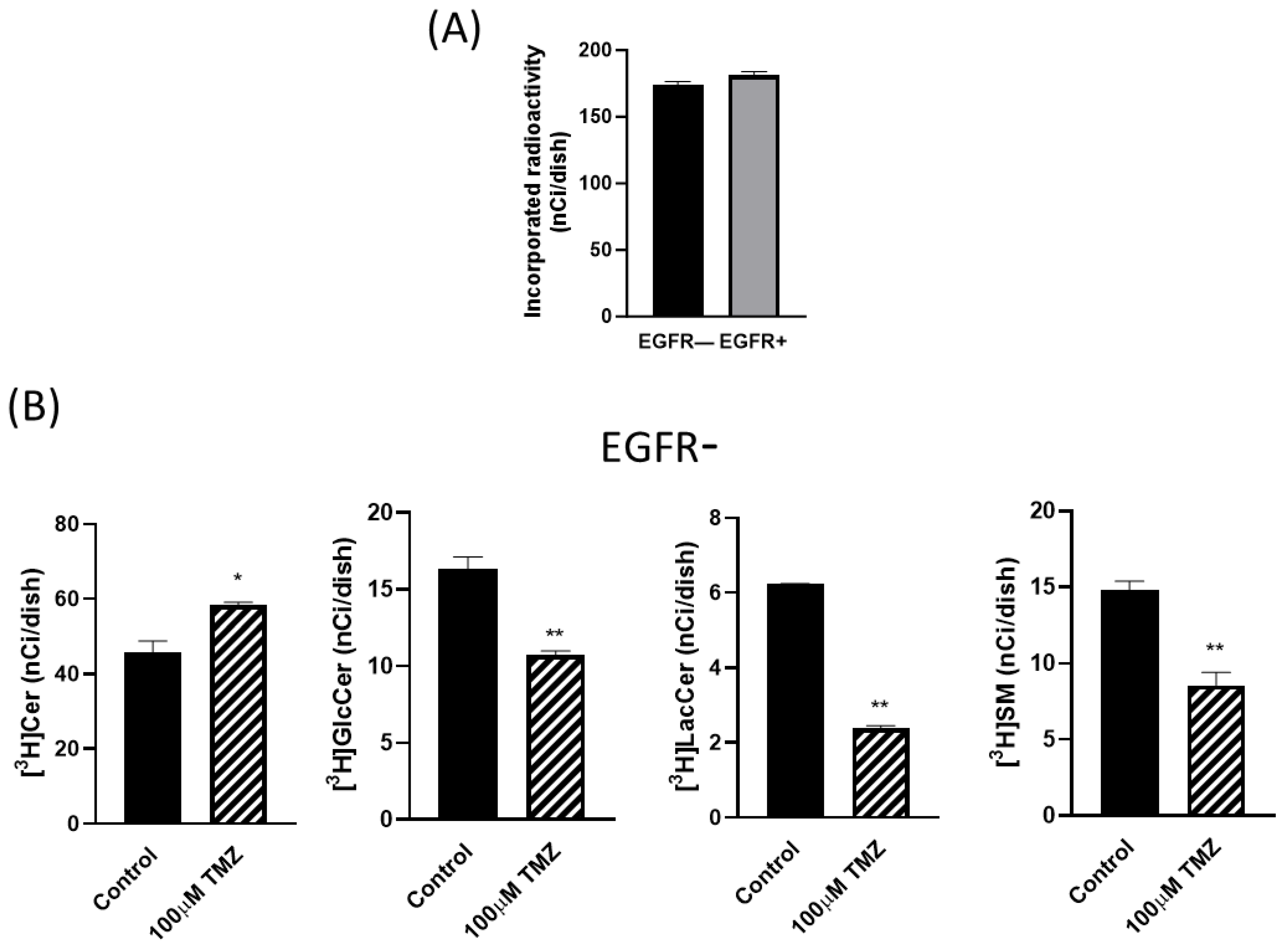Ijms 24 15394 g006a Ijms 24 15394 g006a