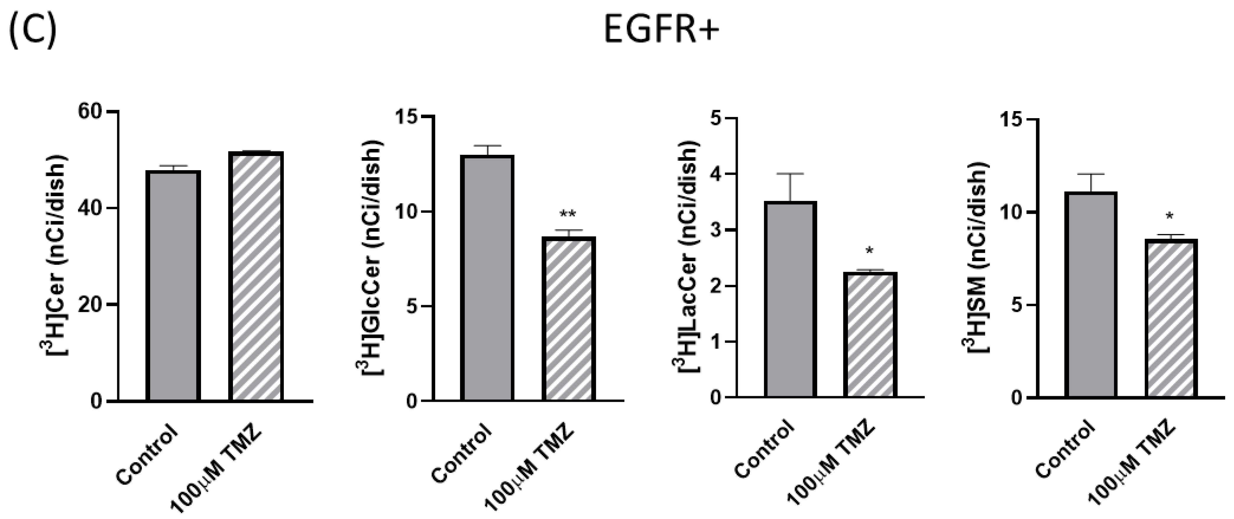 Ijms 24 15394 g006b Ijms 24 15394 g006b