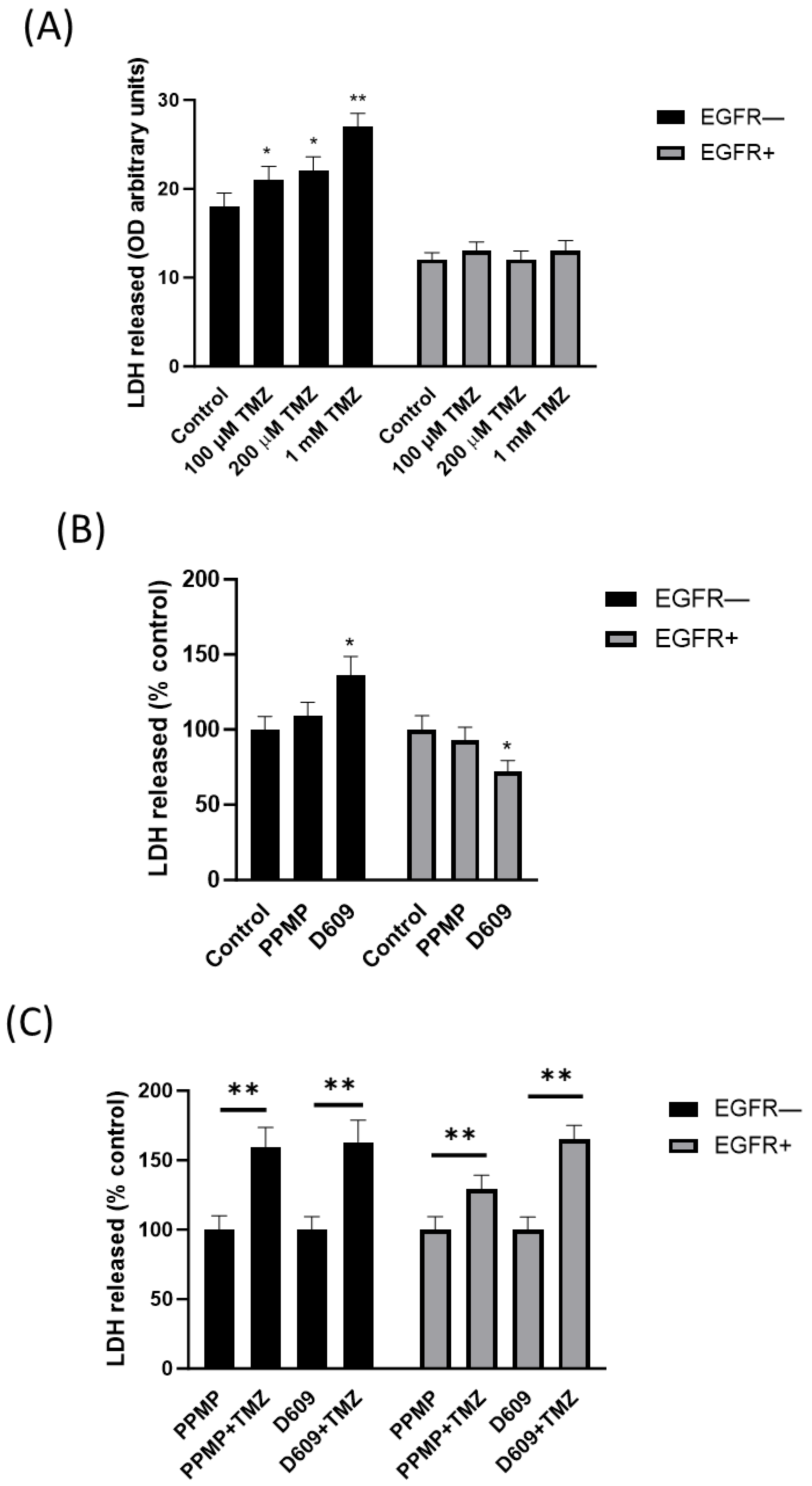 Ijms 24 15394 g009 Ijms 24 15394 g009