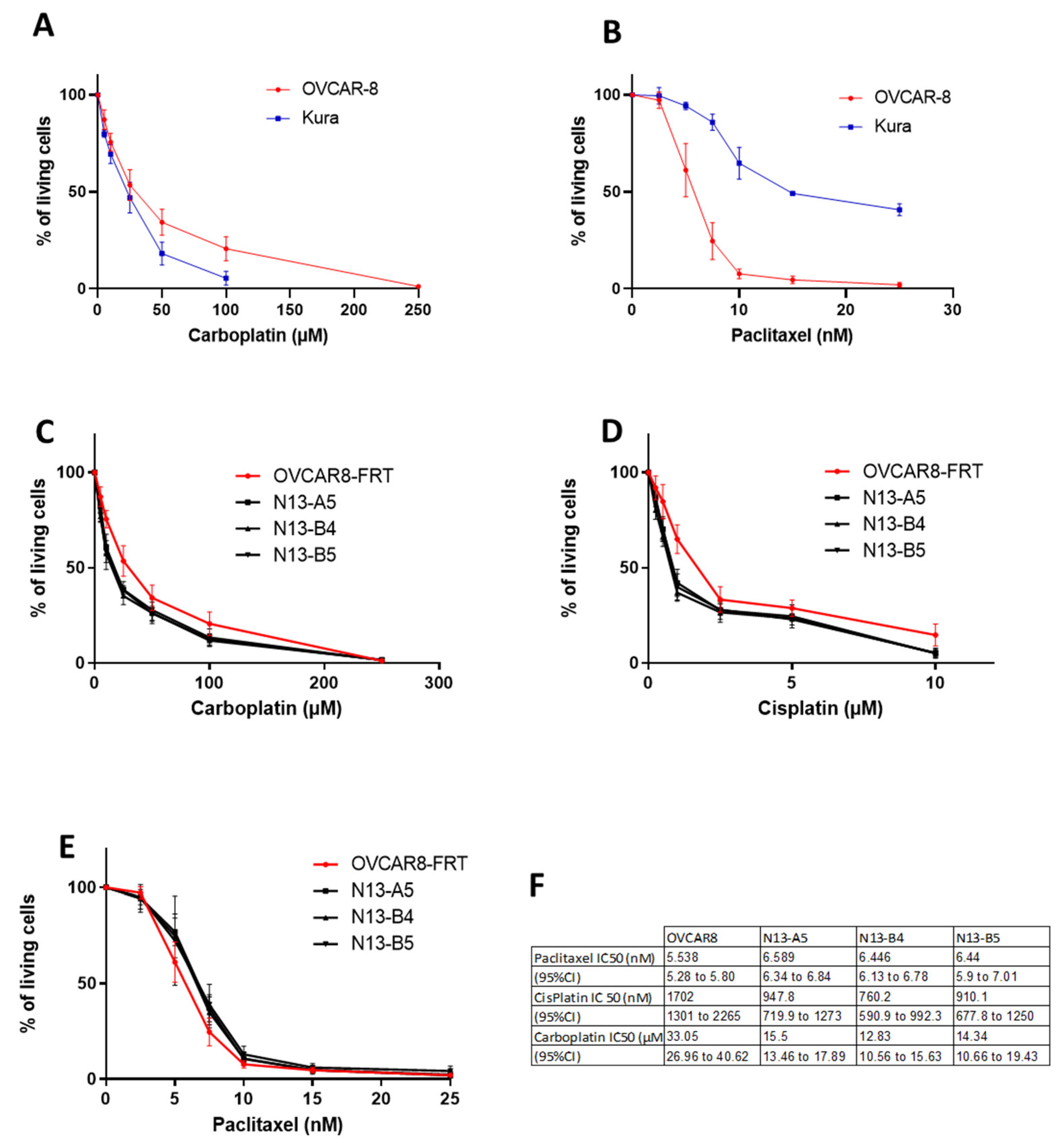 Ijms 24 15413 g005 Ijms 24 15413 g005