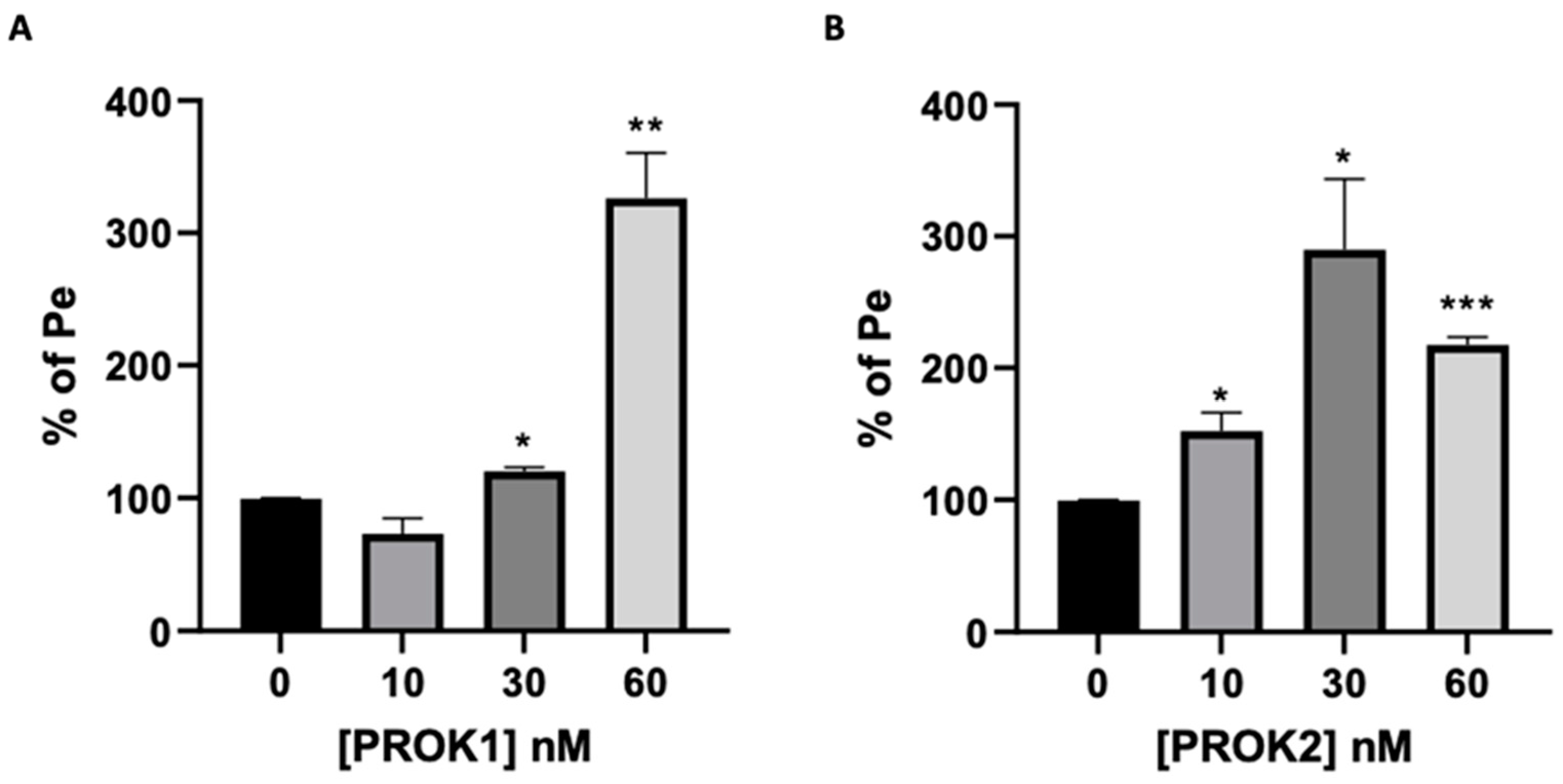 Ijms 24 15428 g006 Ijms 24 15428 g006