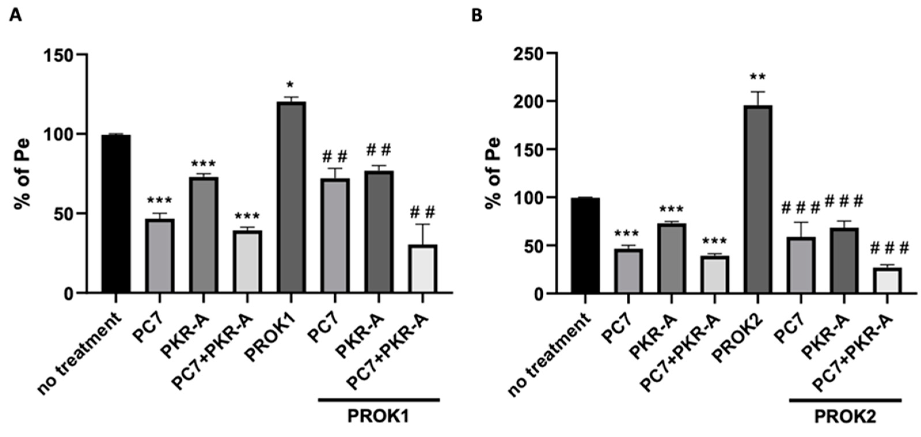 Ijms 24 15428 g007 Ijms 24 15428 g007