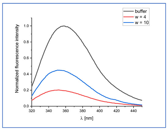 Time Resolved Fluorescence Full Article: Observing Reorientation