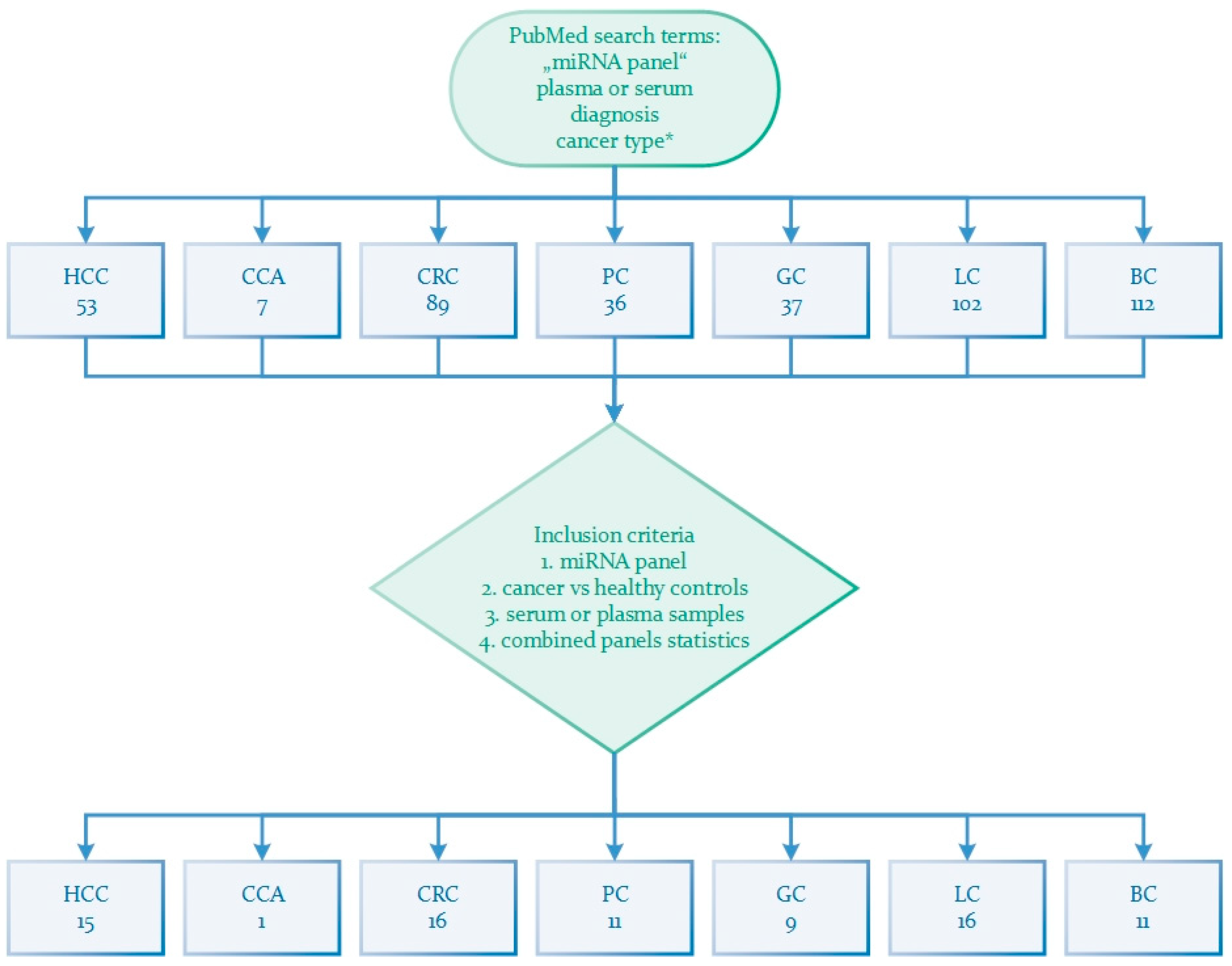 Ijms 24 15451 g001 Ijms 24 15451 g001