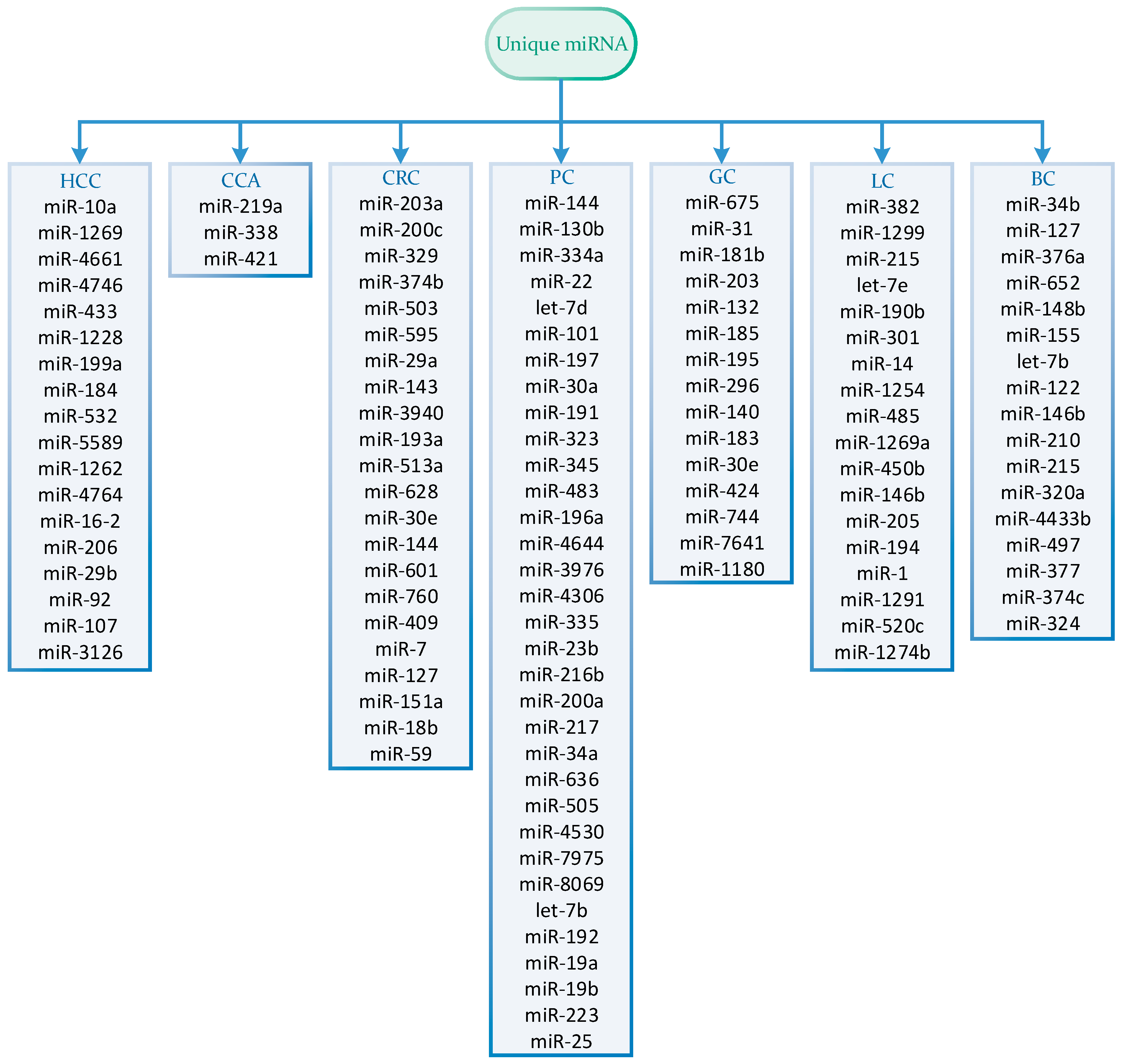 Ijms 24 15451 g003 Ijms 24 15451 g003