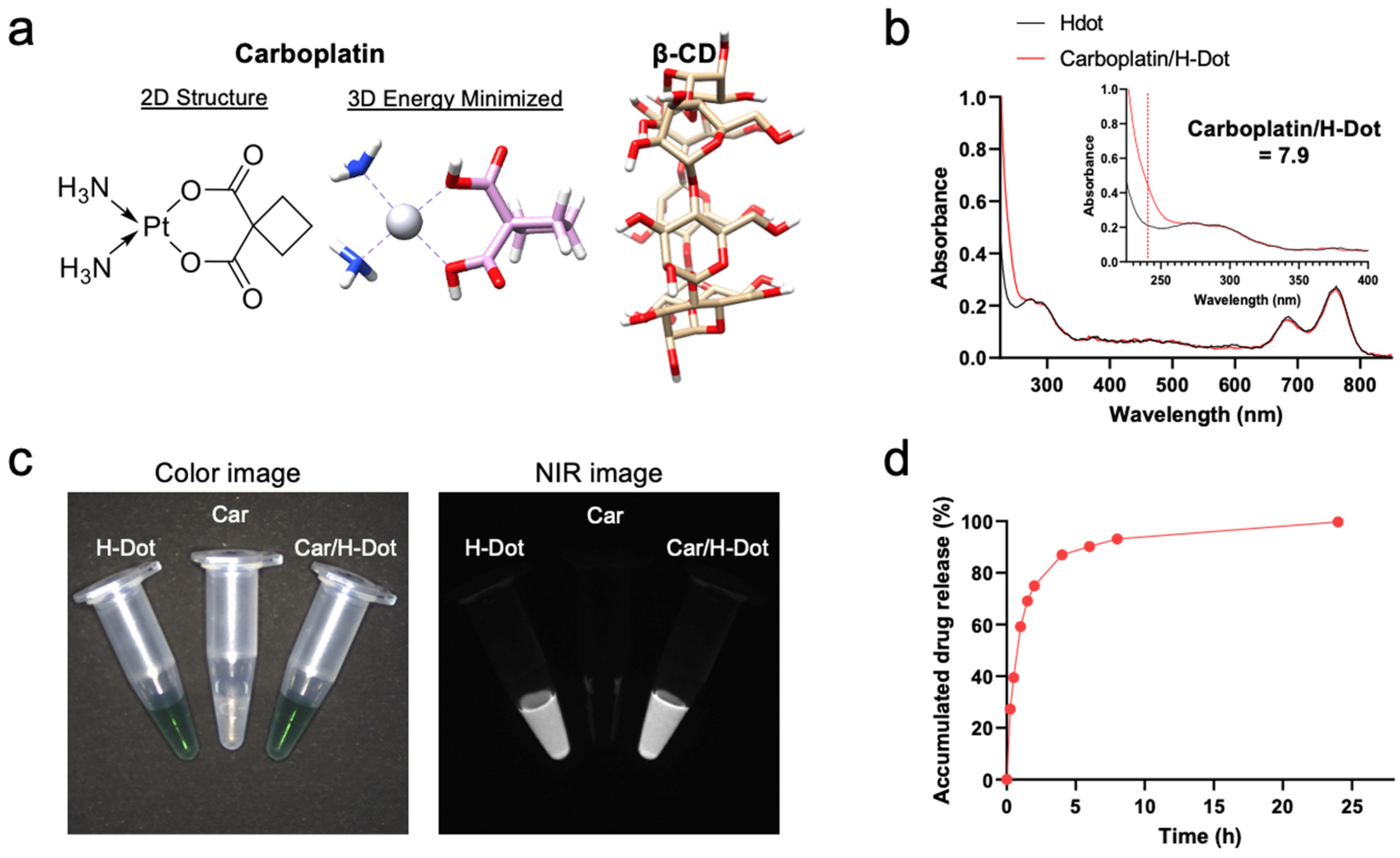 Ijms 24 15466 g001 Ijms 24 15466 g001