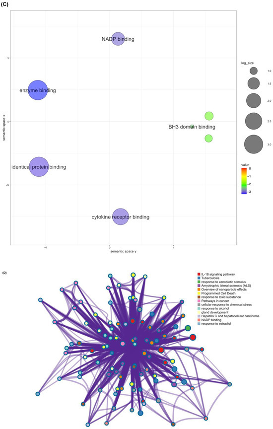 Pharmacogenomic Landscape of Ivermectin and Selective Antioxidants ...