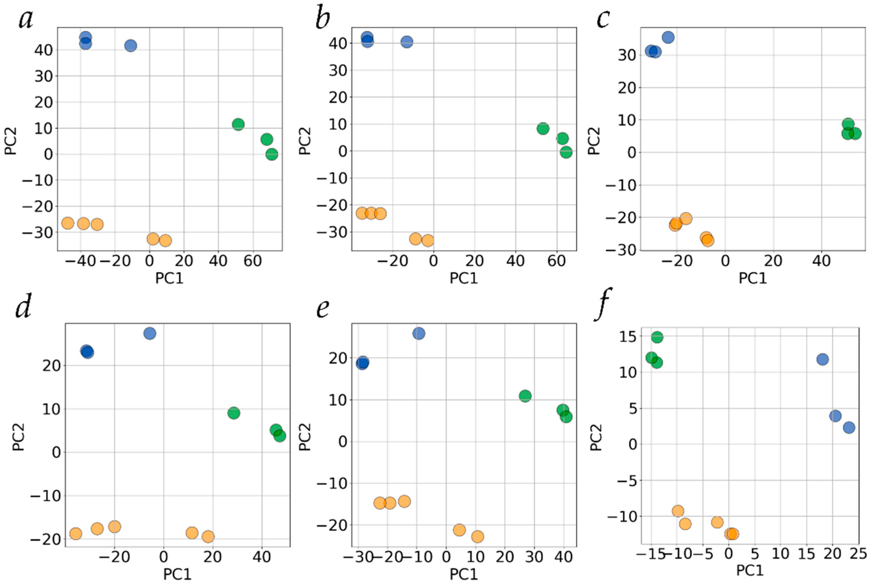 Principal Component Analysis of Alternative Splicing