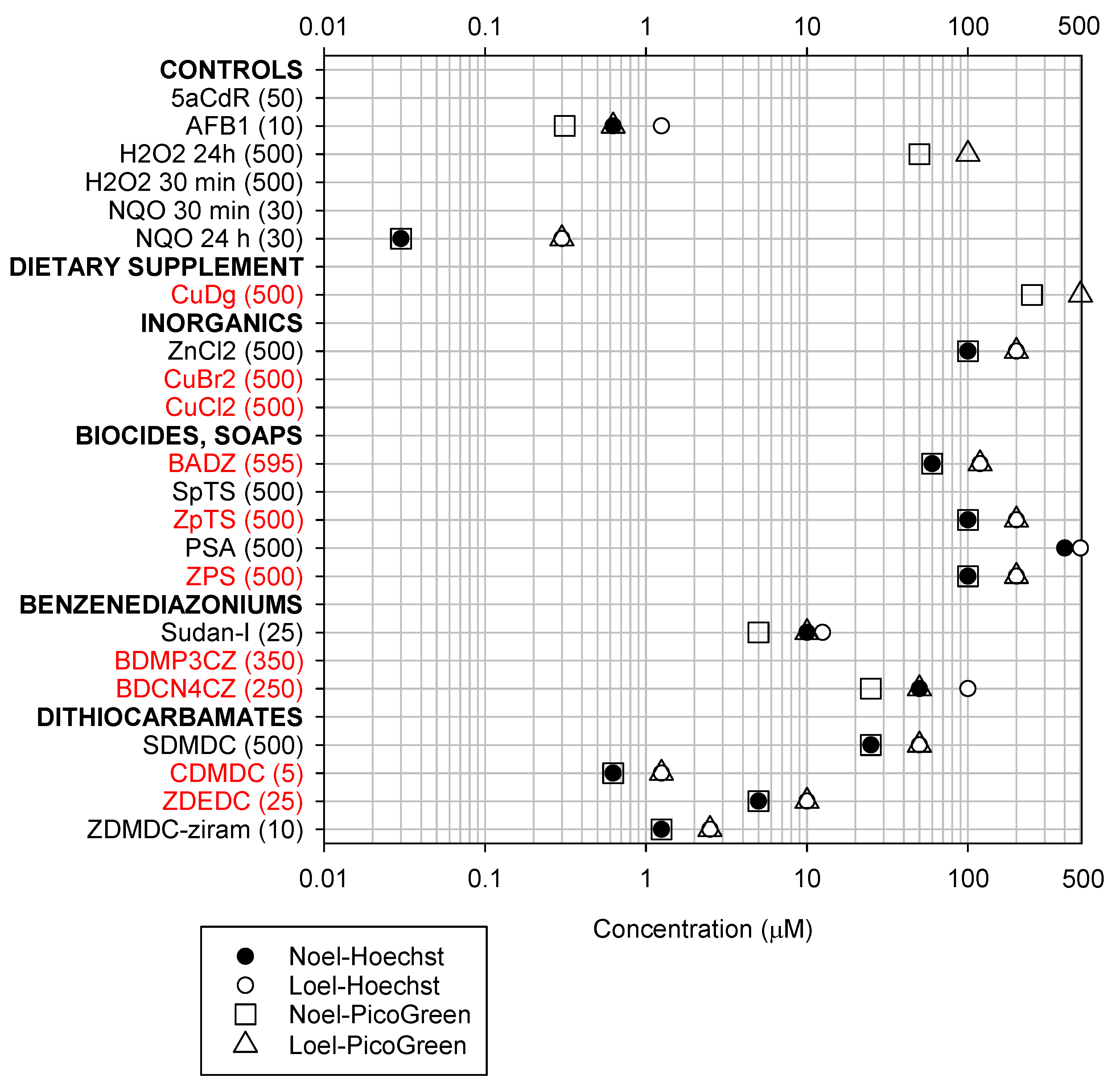 Ijms 24 15580 g001 Ijms 24 15580 g001