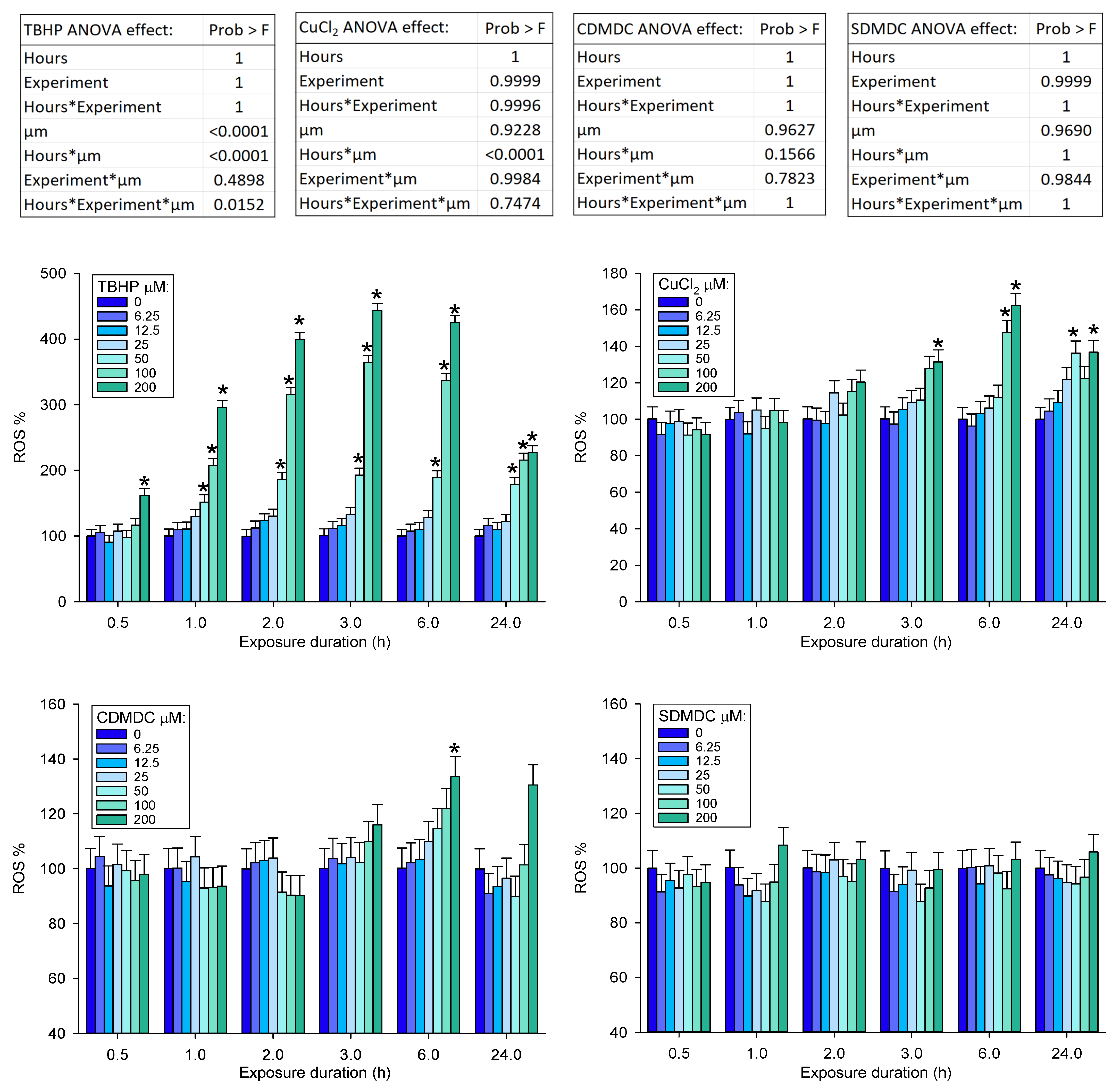Ijms 24 15580 g004 Ijms 24 15580 g004