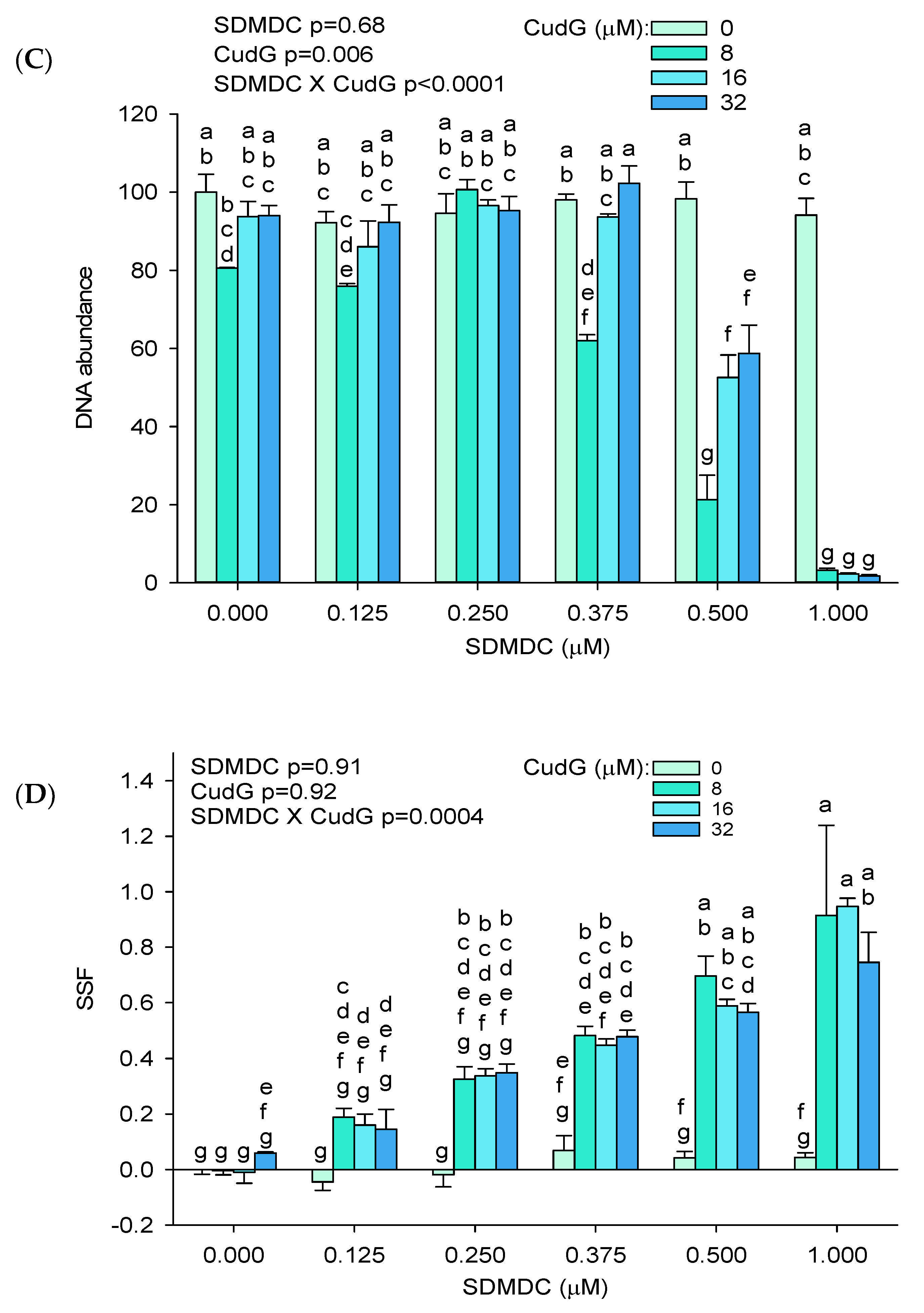 Ijms 24 15580 g005b Ijms 24 15580 g005b
